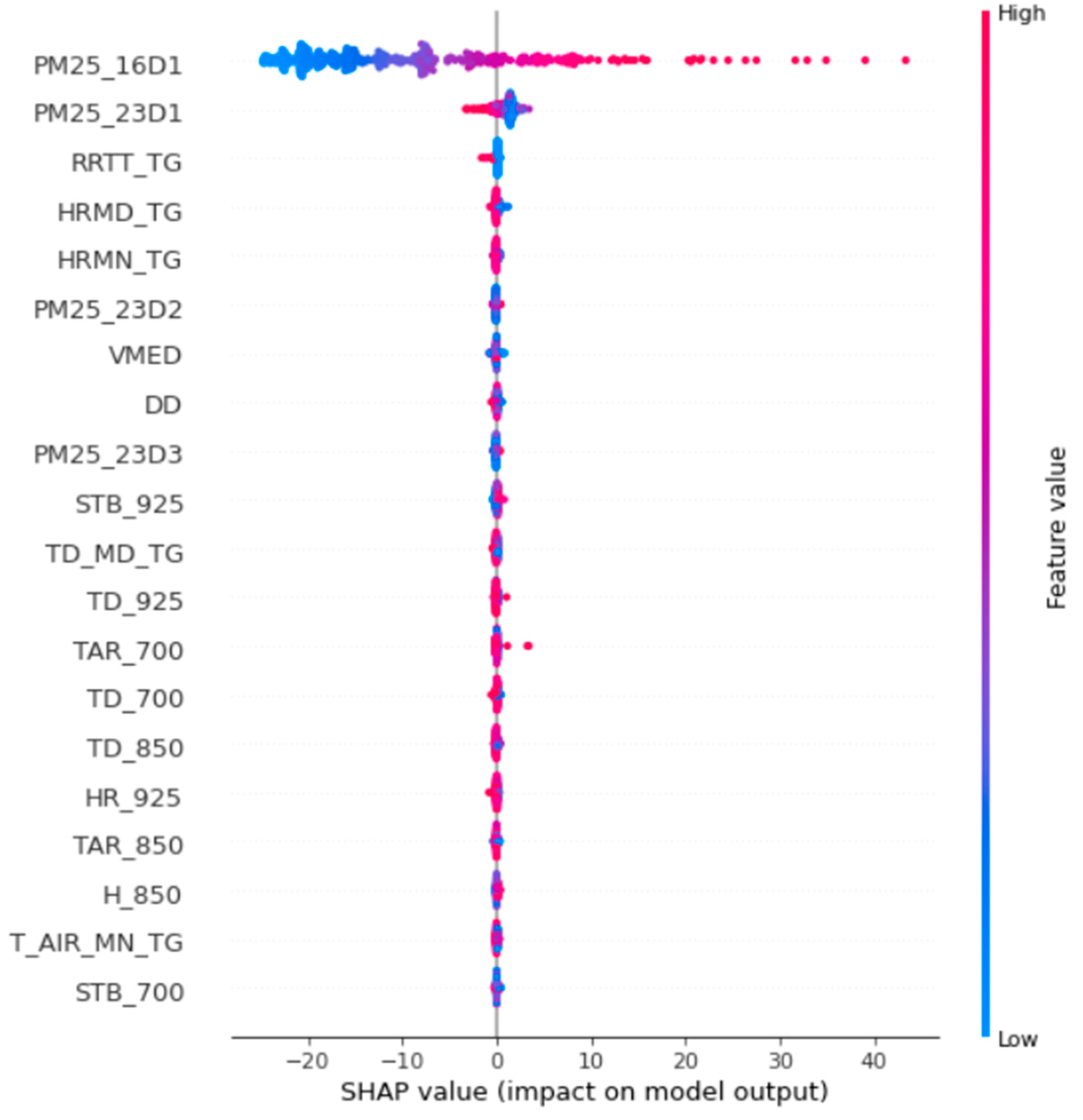 Atmosphere 13 01412 g003