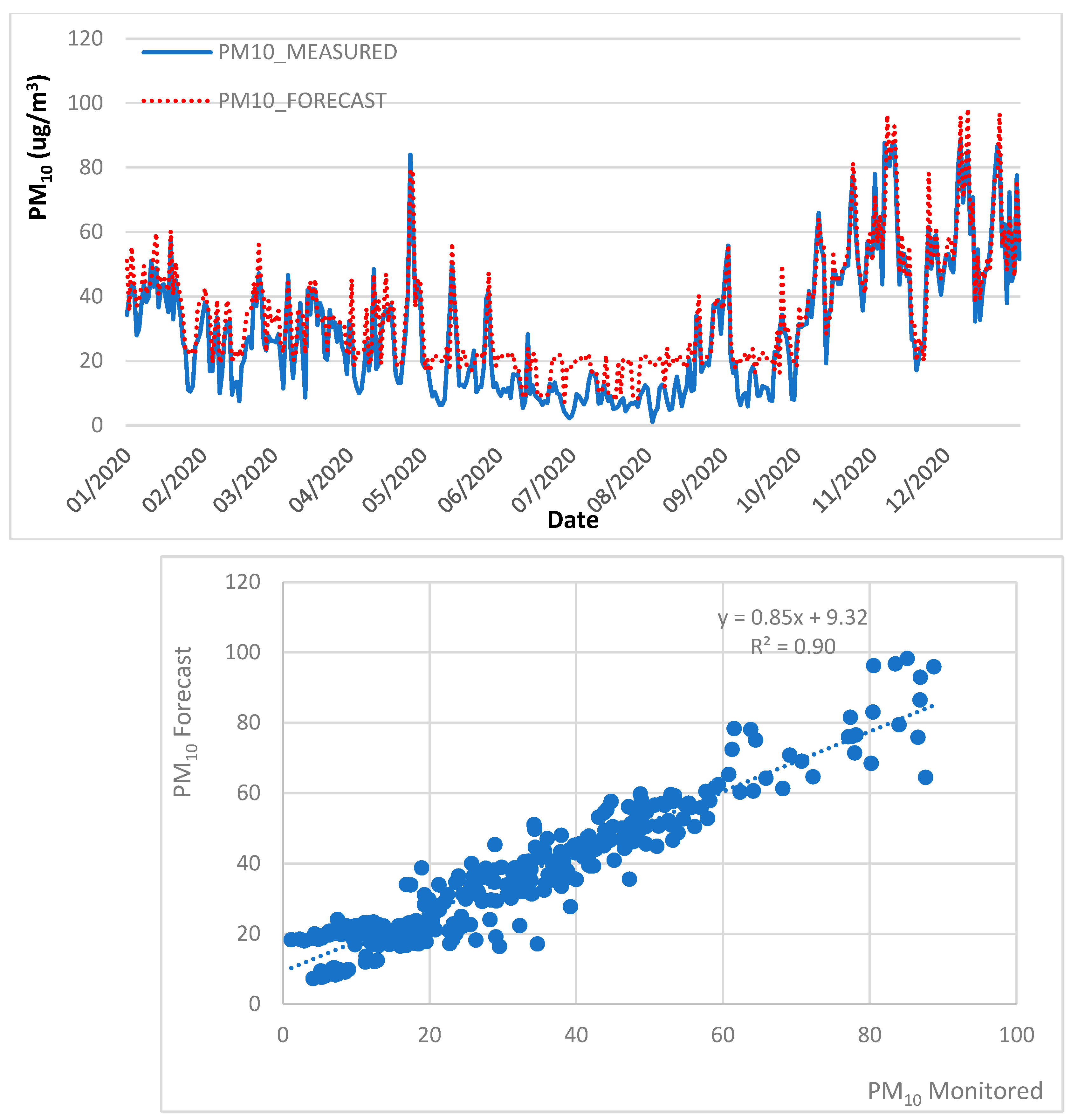 Atmosphere 13 01412 g004