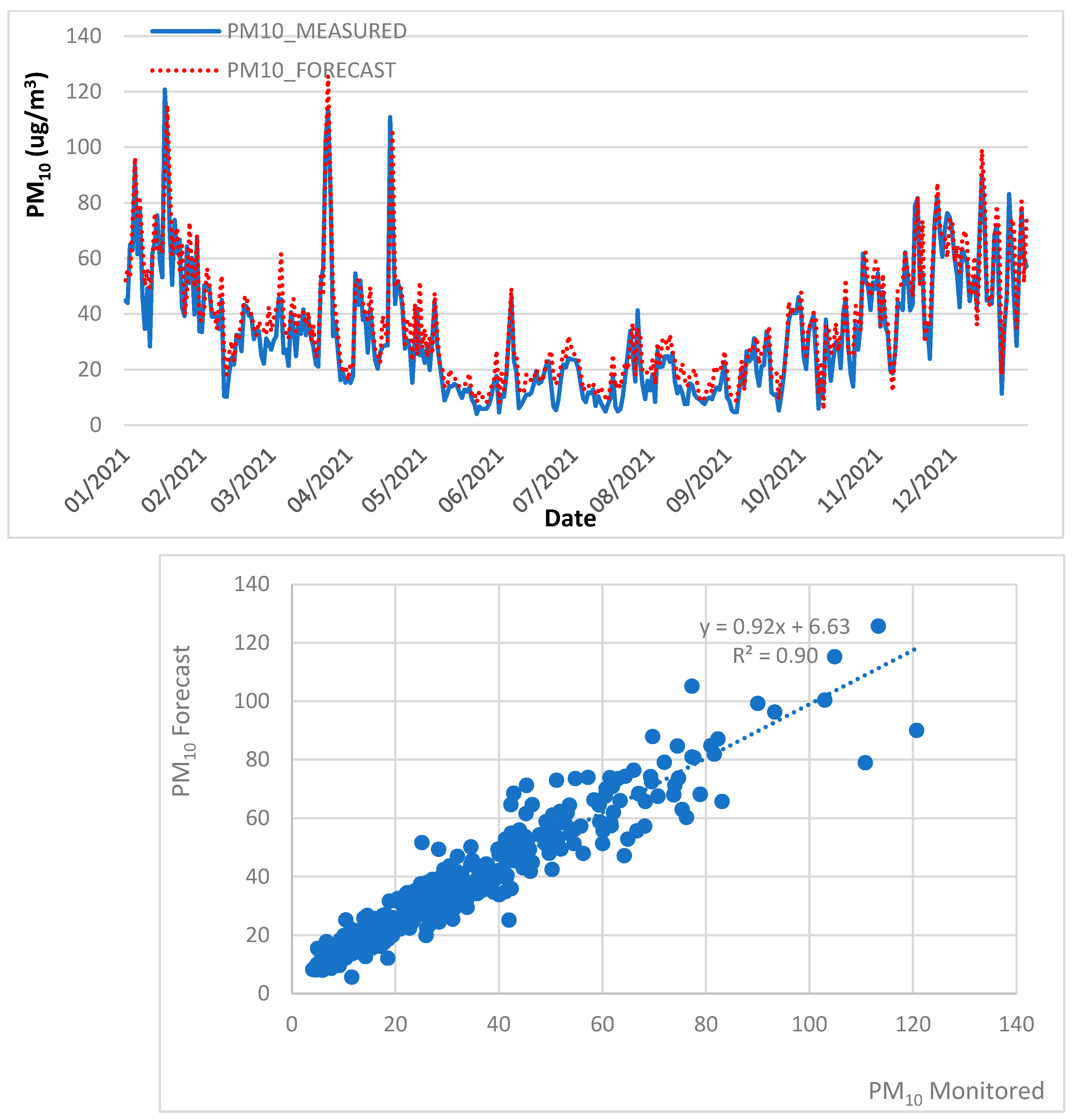 Atmosphere 13 01412 g006
