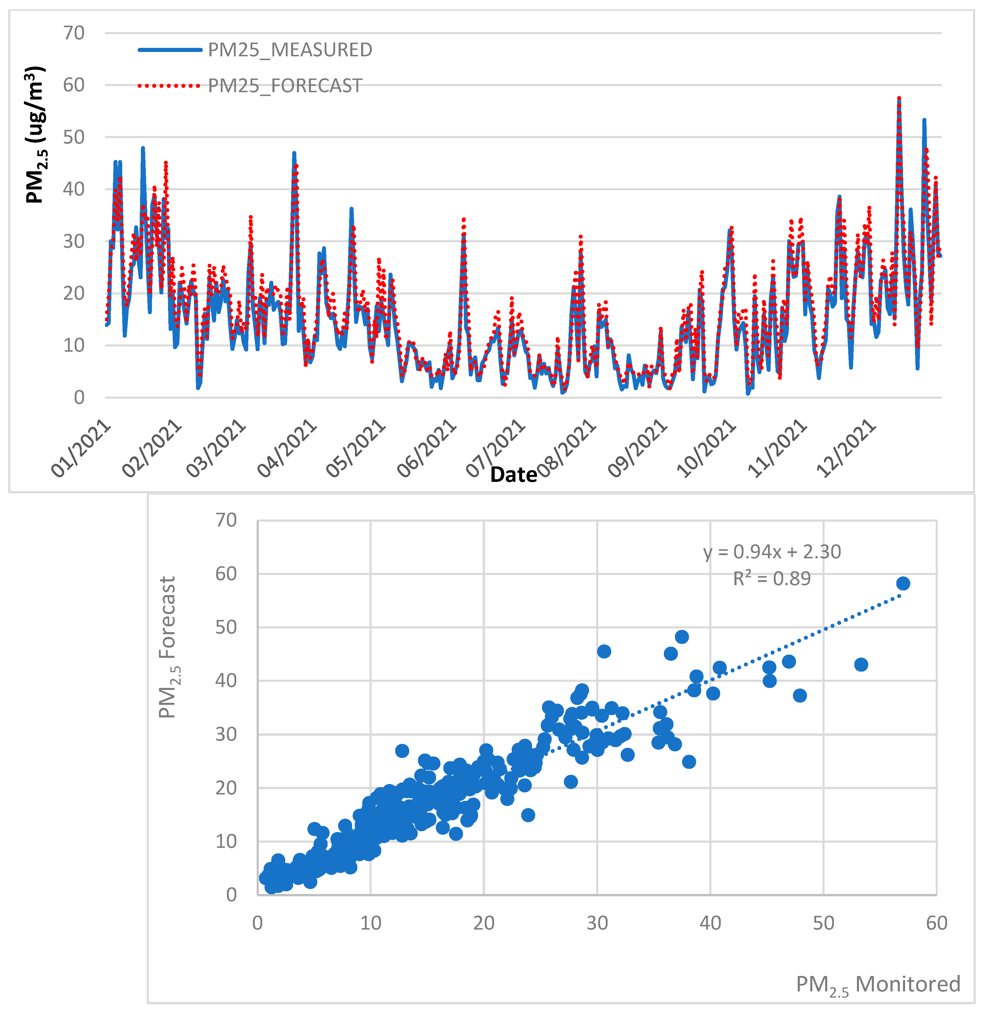 Atmosphere 13 01412 g007