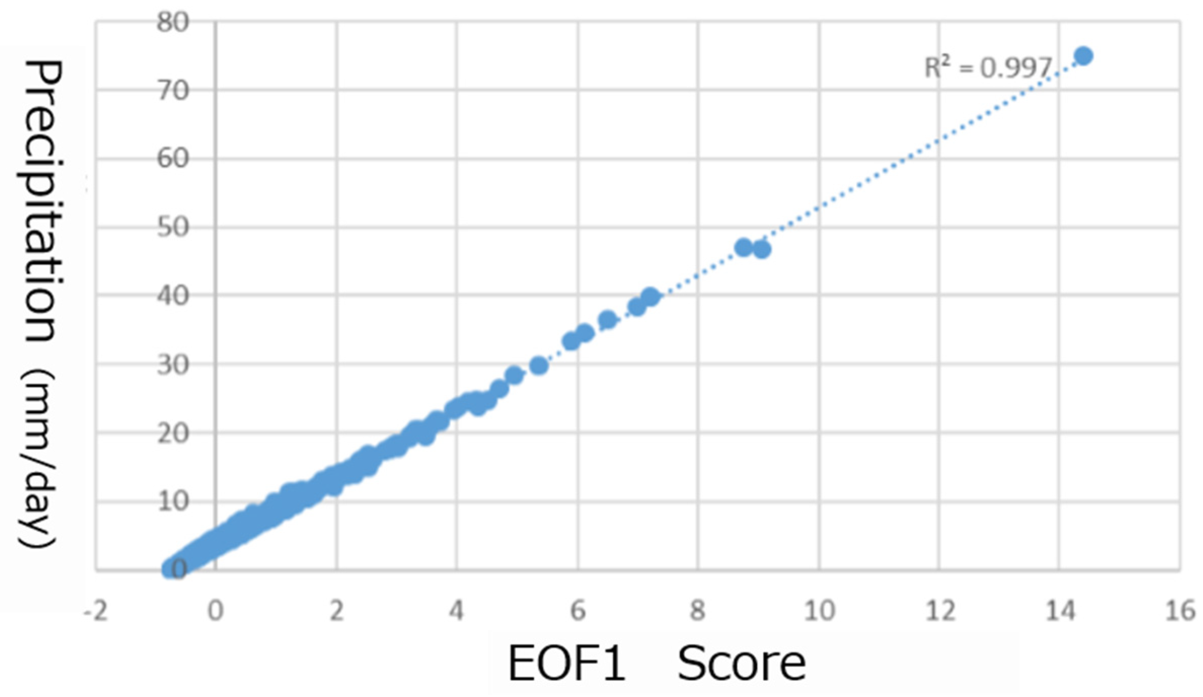 Atmosphere 13 01413 g006