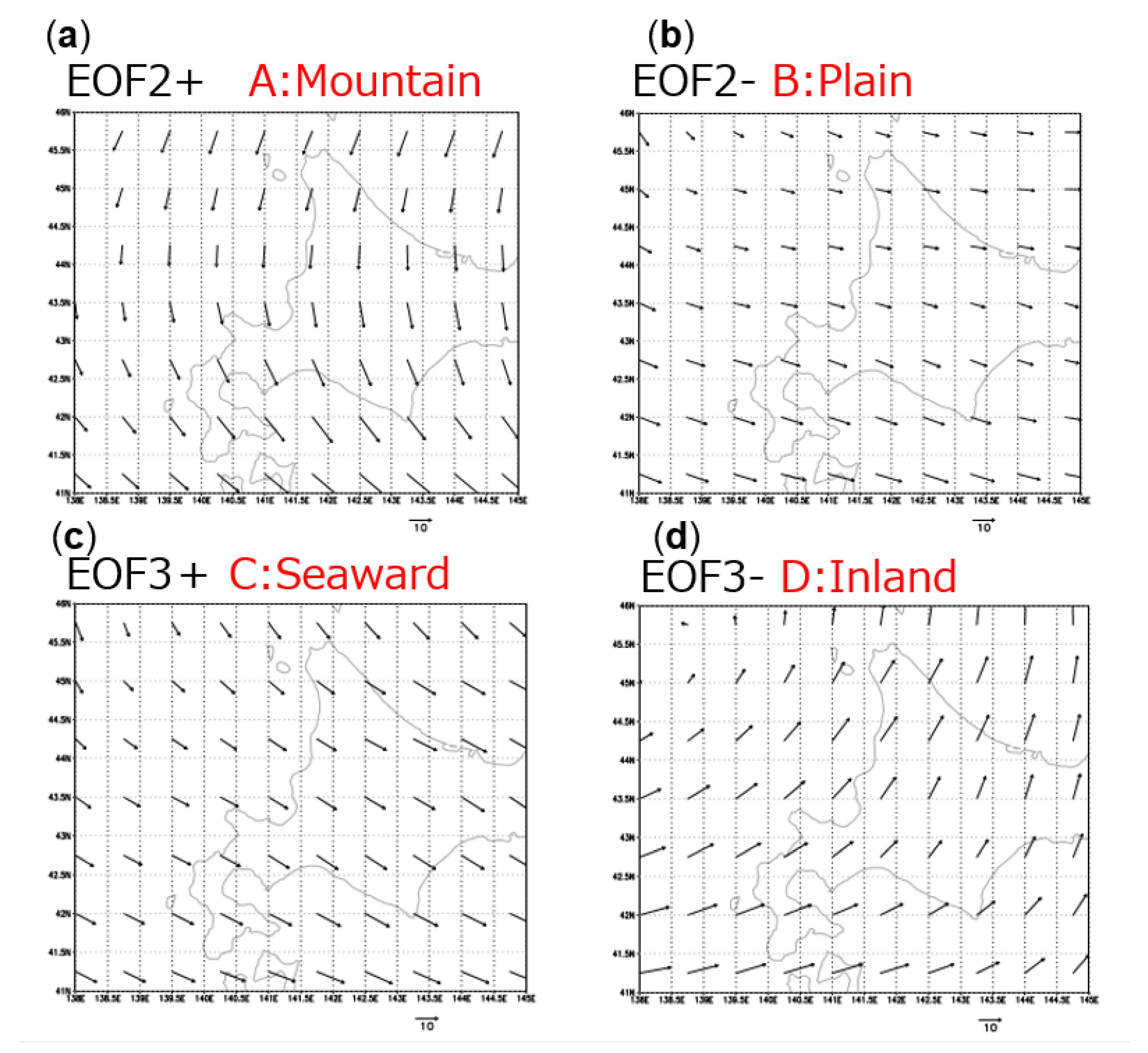 Atmosphere 13 01413 g008