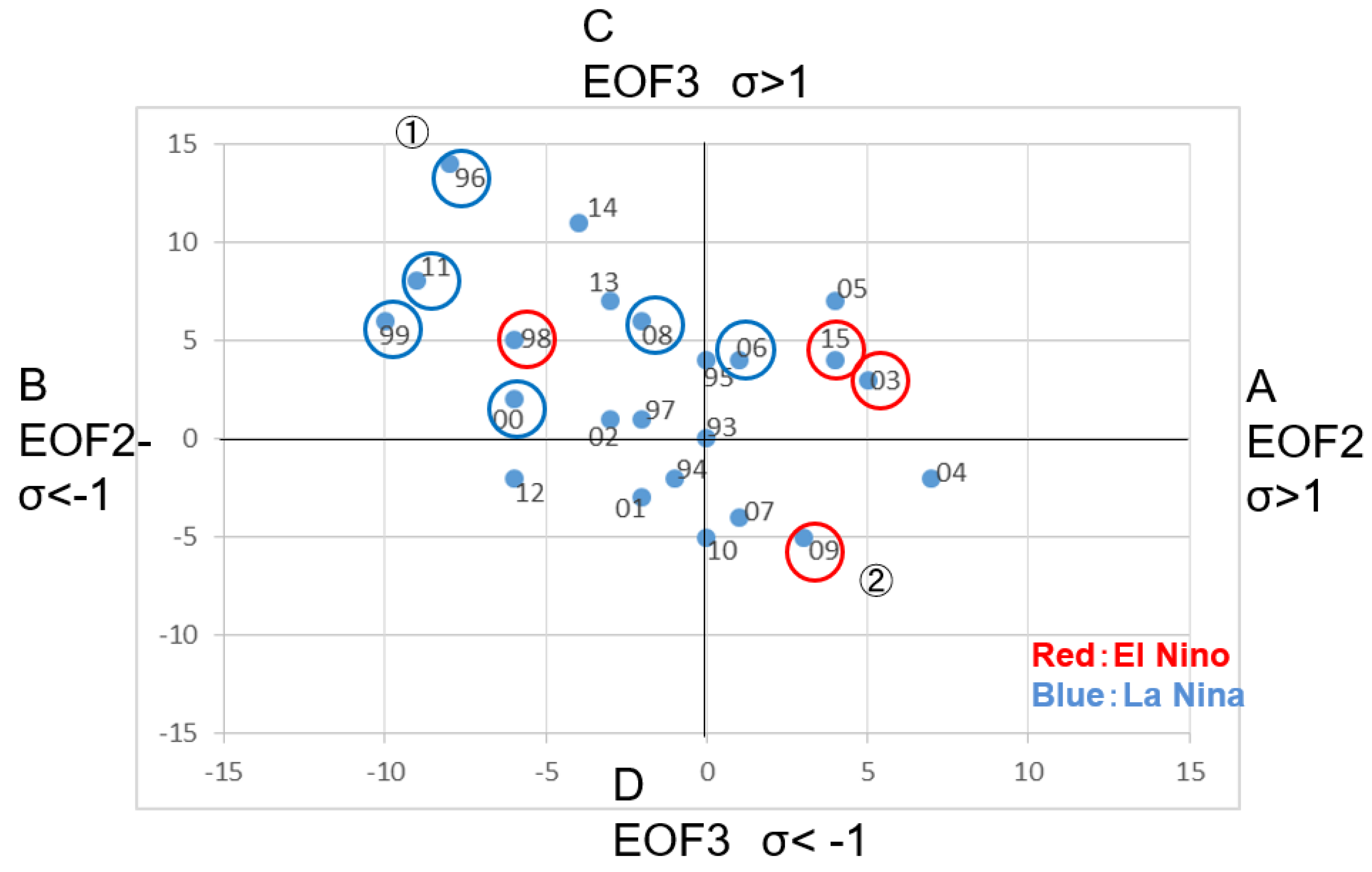 Atmosphere 13 01413 g009