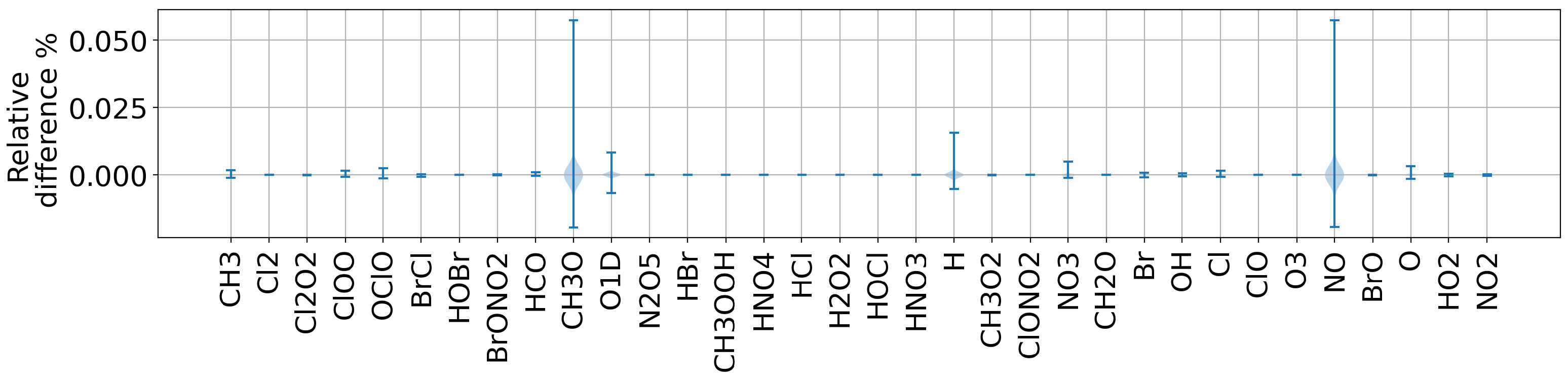 Atmosphere 13 01418 g003 Atmosphere 13 01418 g003