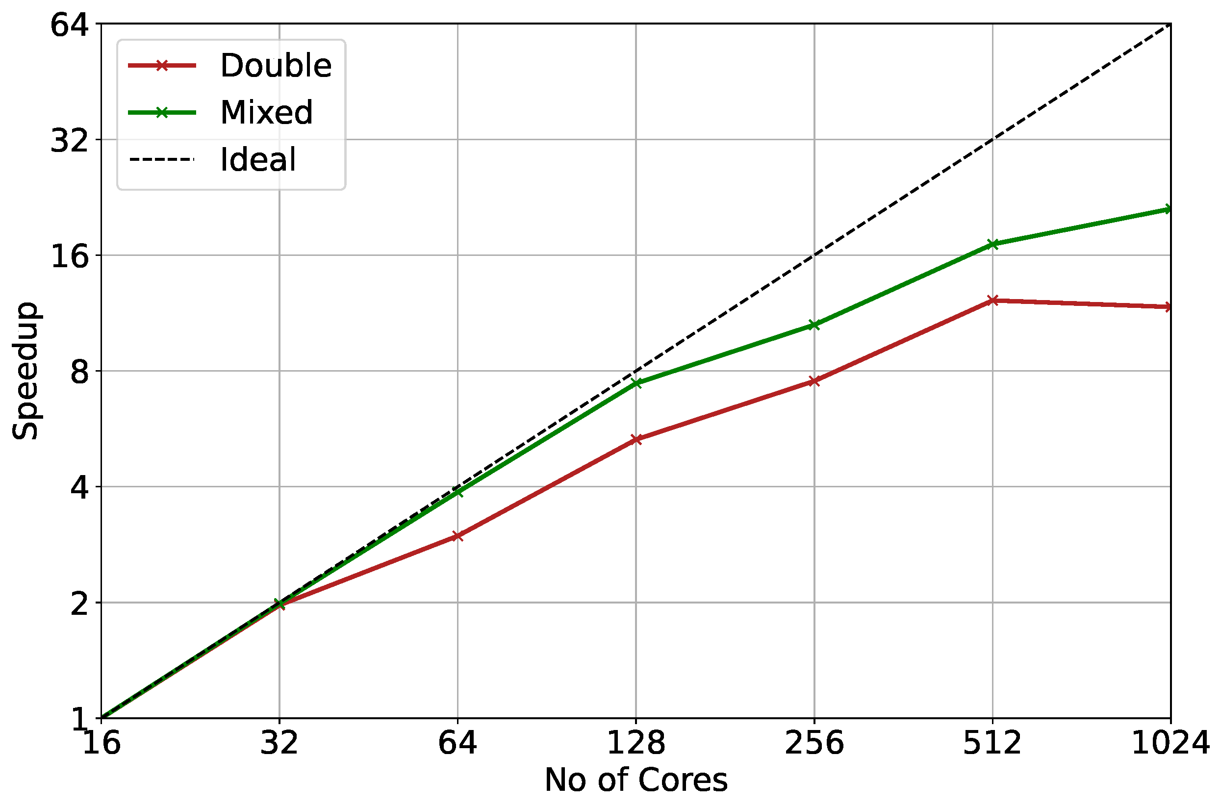 Atmosphere 13 01418 g007 Atmosphere 13 01418 g007