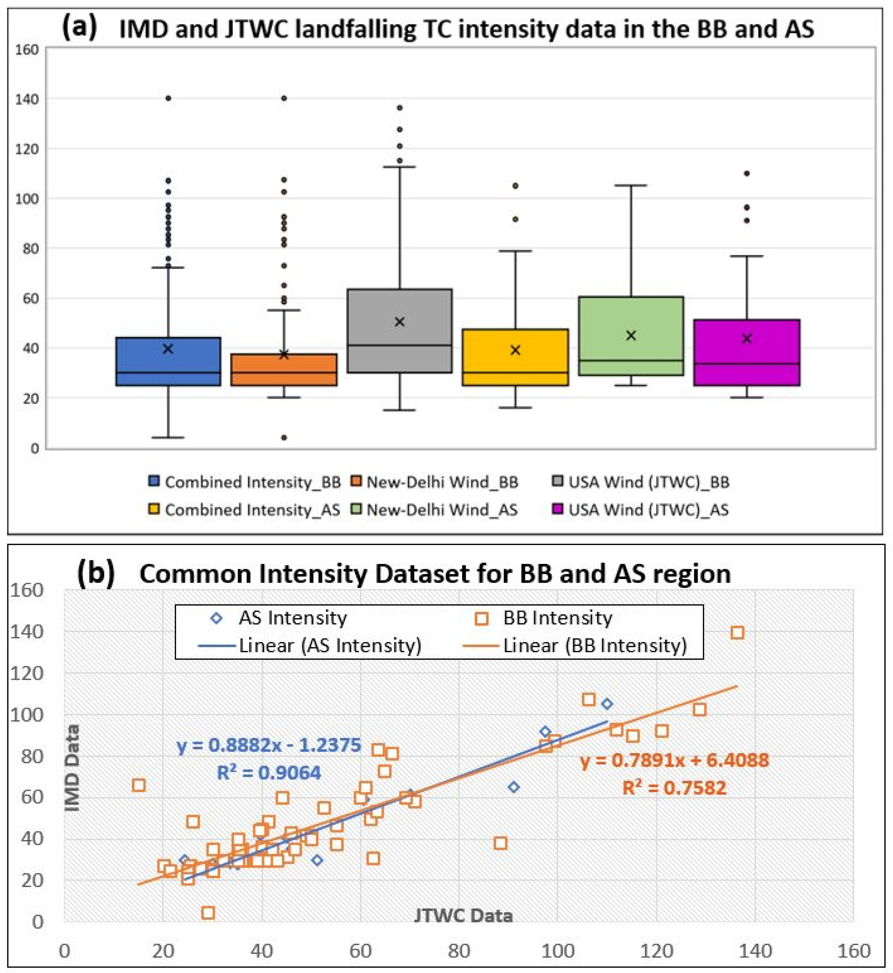 Atmosphere 13 01421 g002
