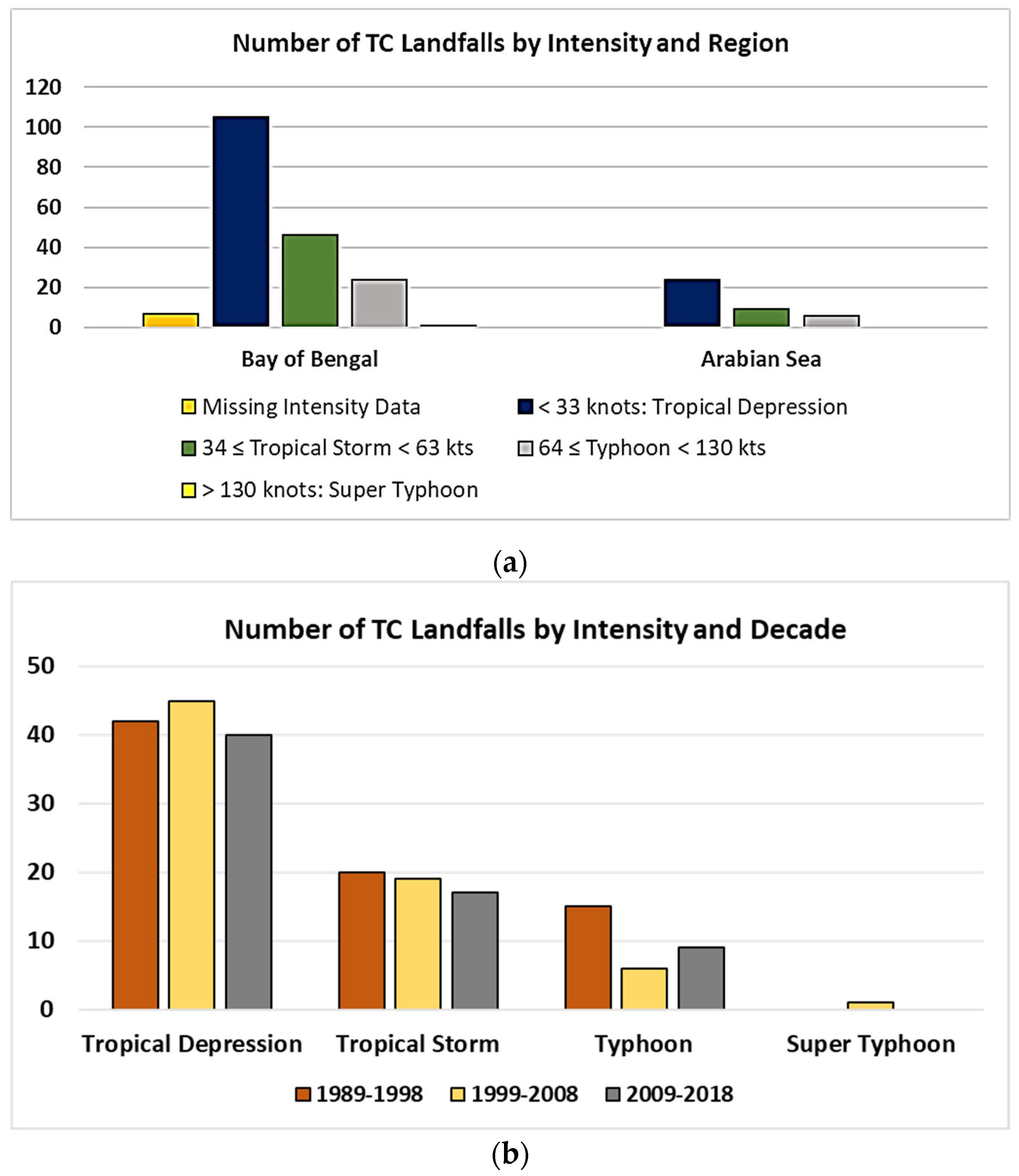 Atmosphere 13 01421 g008