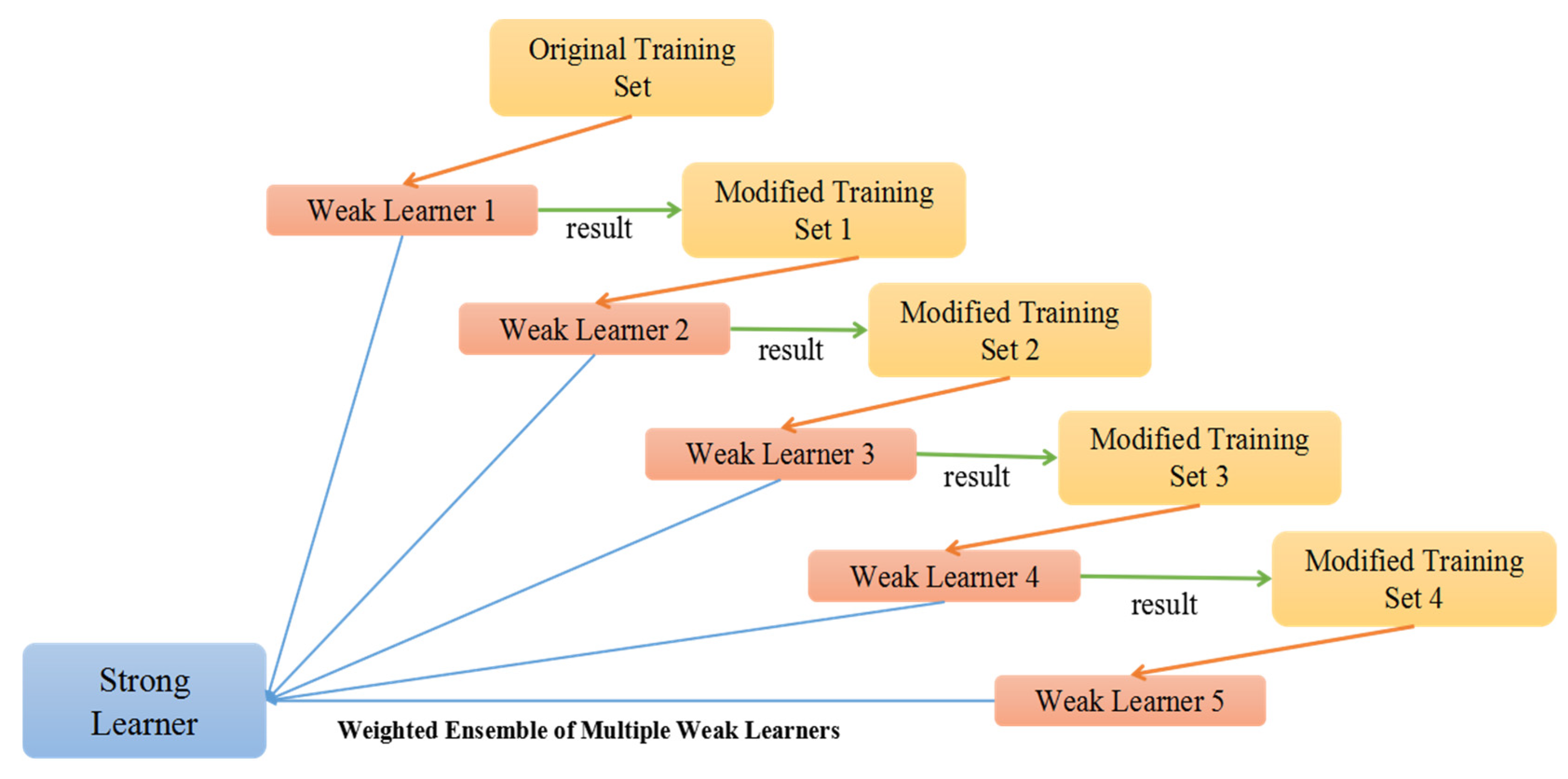 Atmosphere 13 01424 g002
