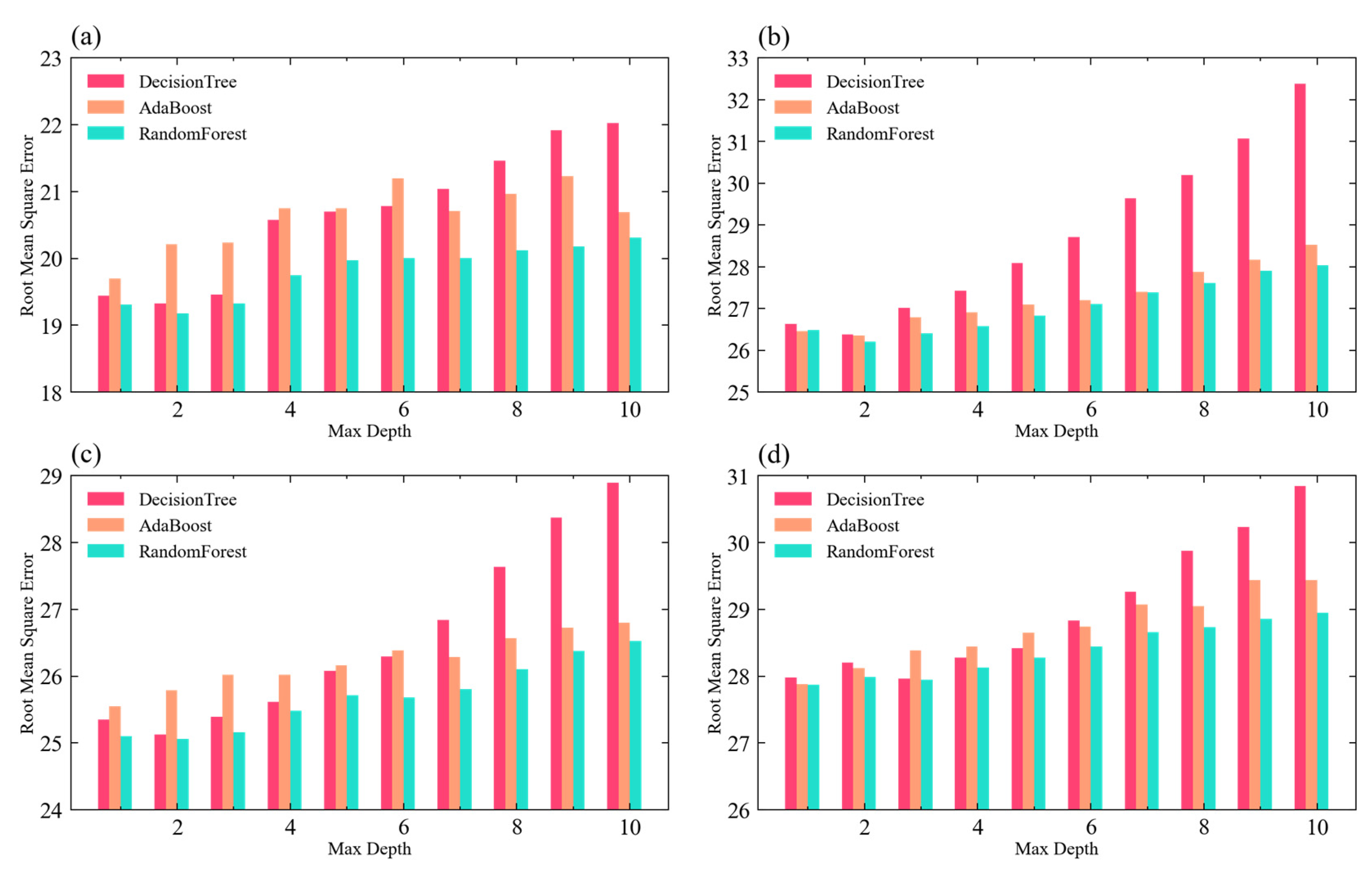 Atmosphere 13 01424 g006