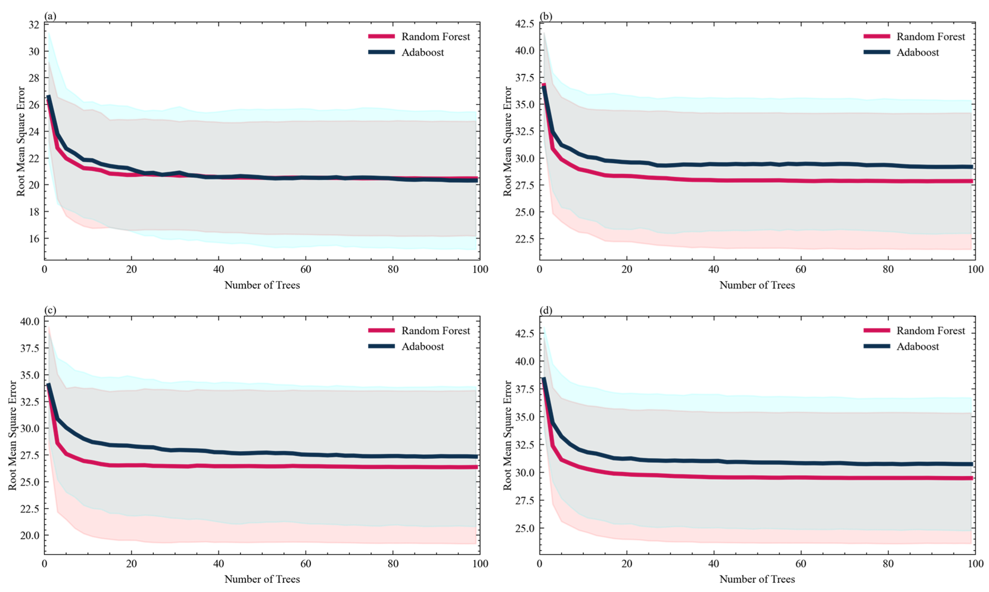 Atmosphere 13 01424 g007