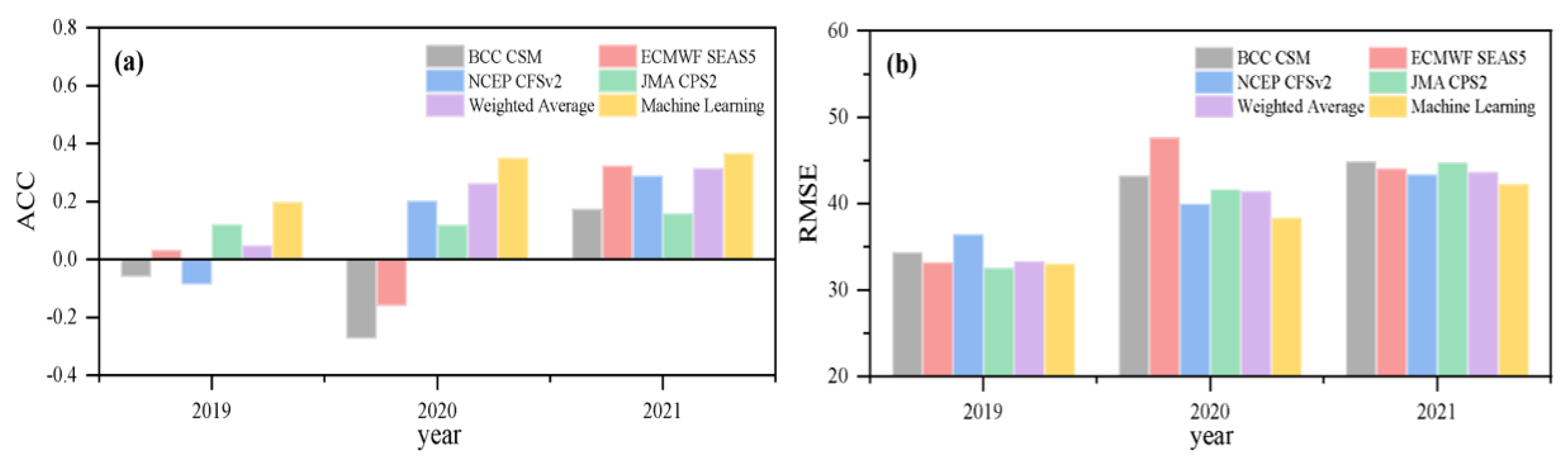 Atmosphere 13 01424 g010