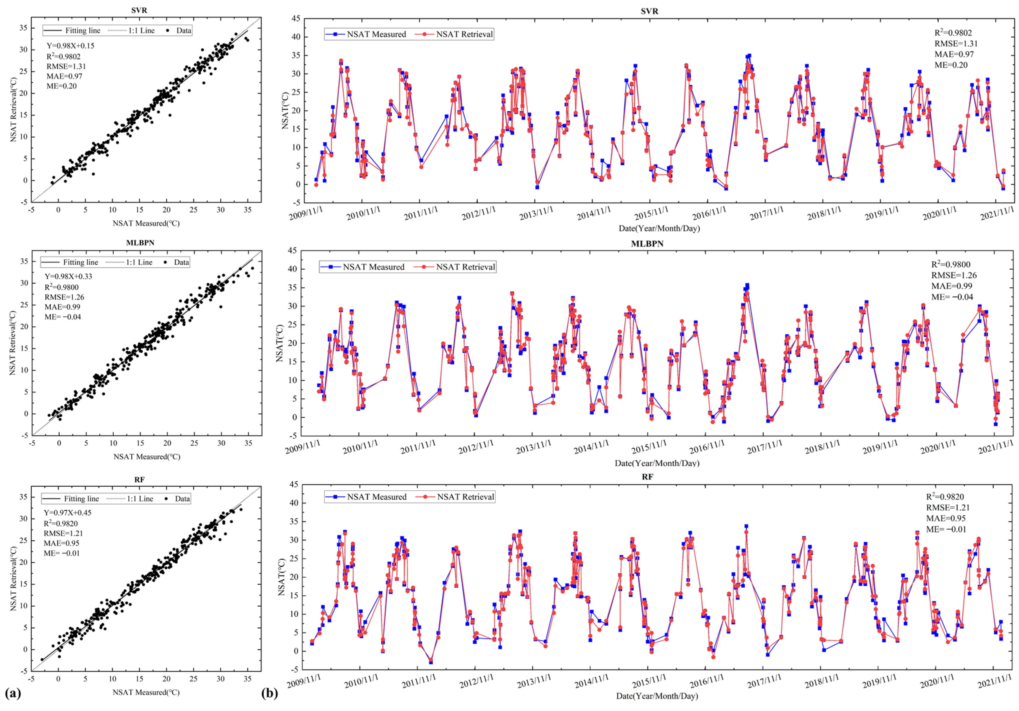 Atmosphere 13 01429 g004