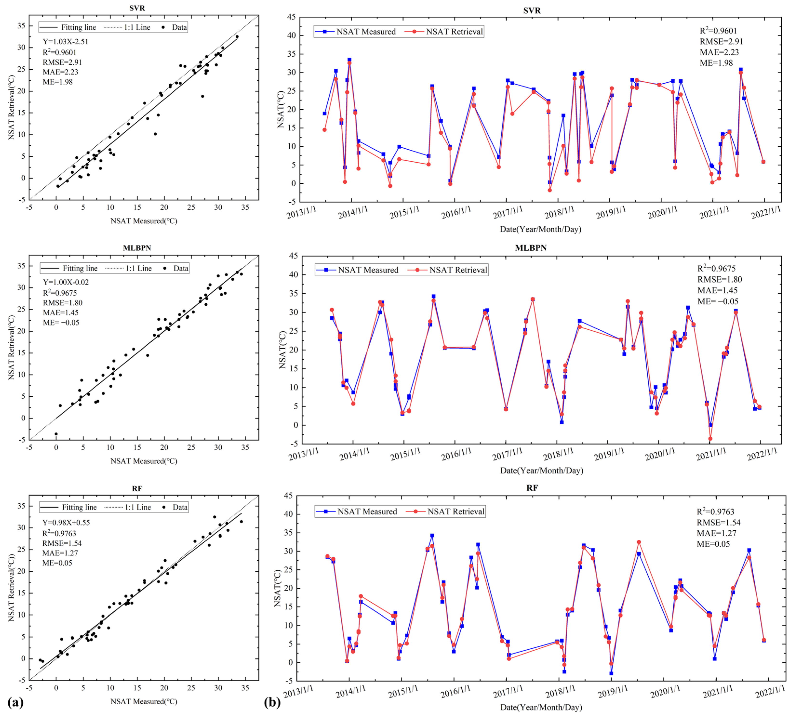 Atmosphere 13 01429 g005
