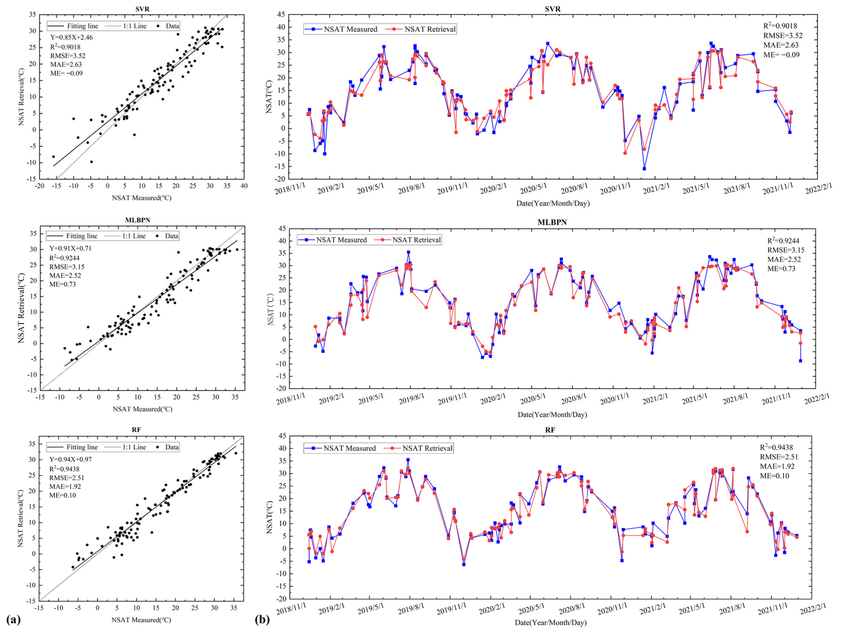Atmosphere 13 01429 g006
