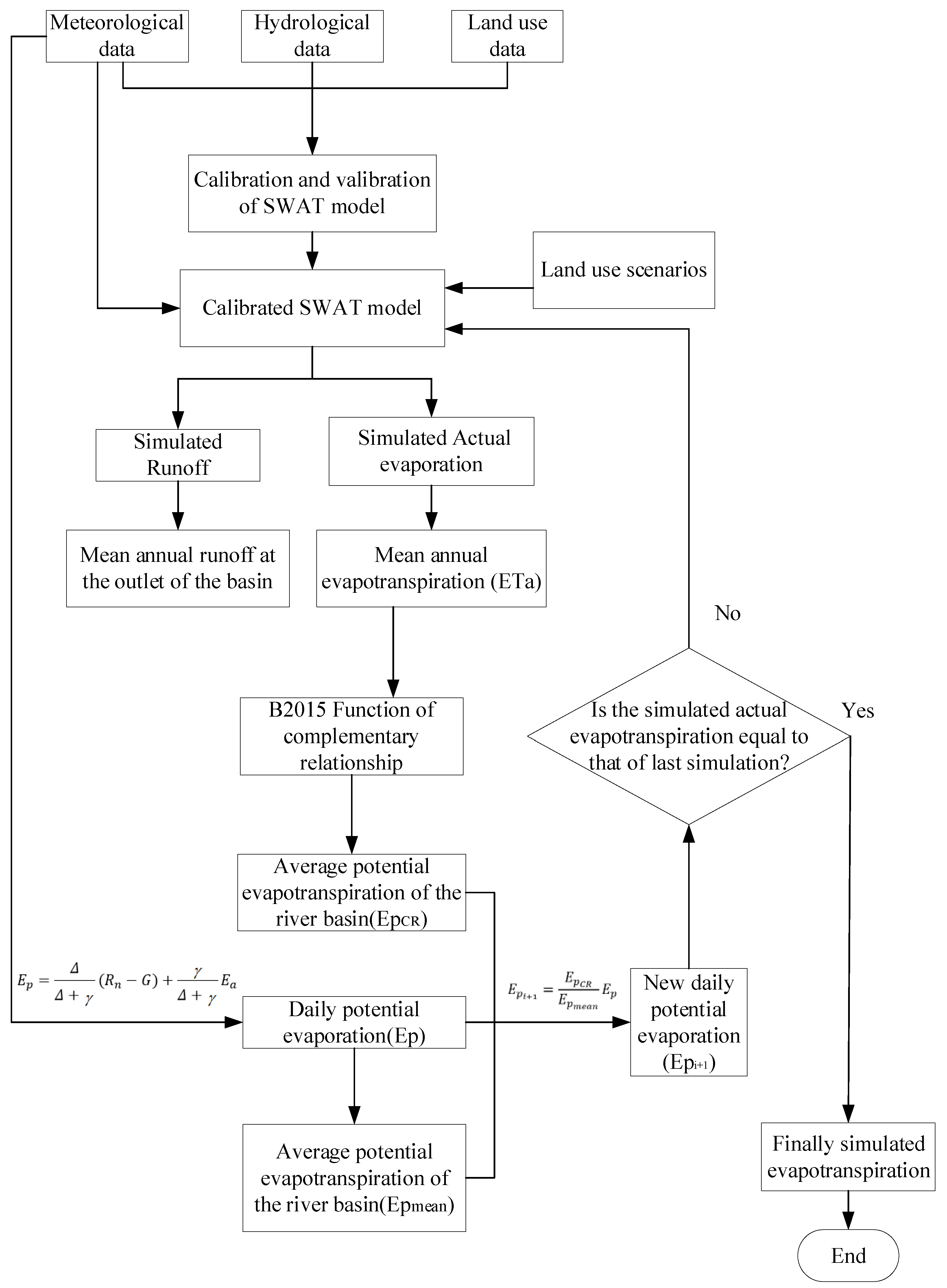 Atmosphere 13 01431 g003