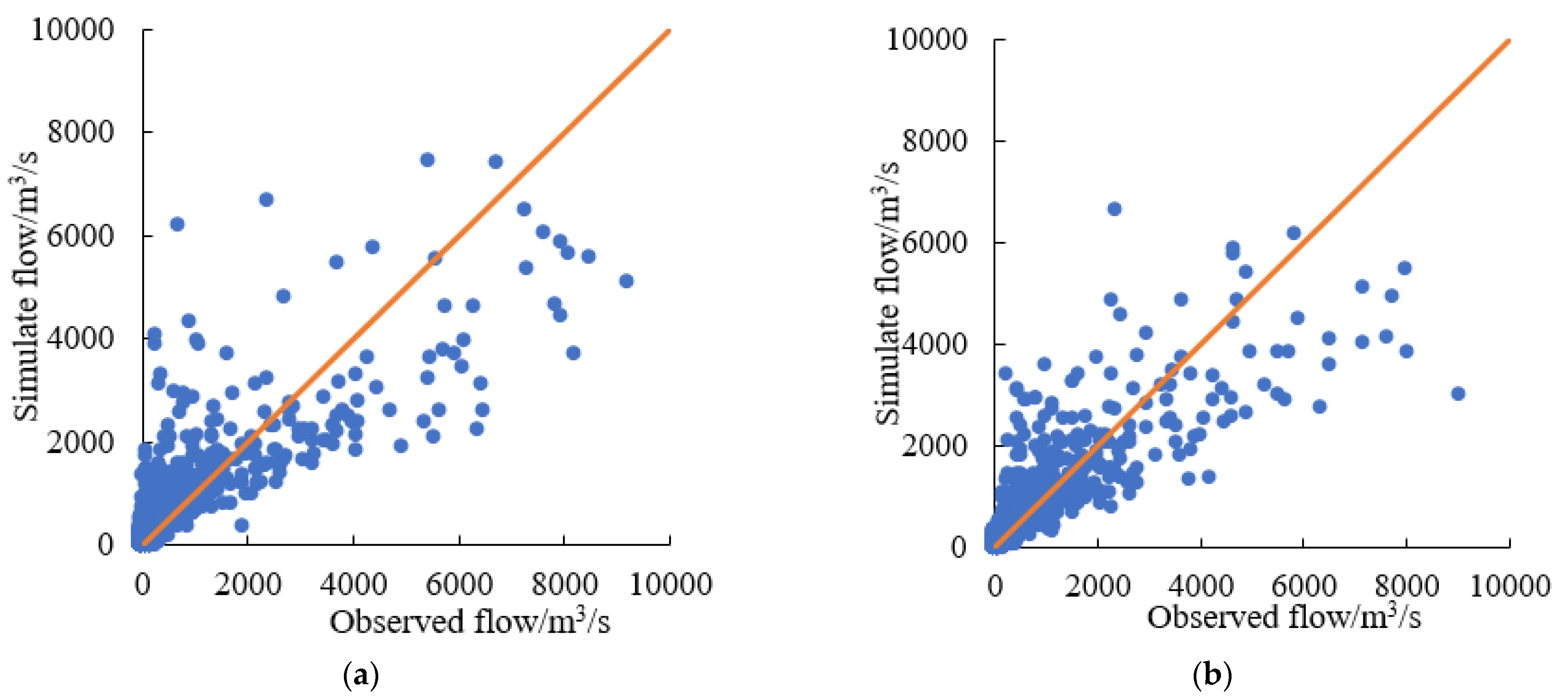 Atmosphere 13 01431 g004