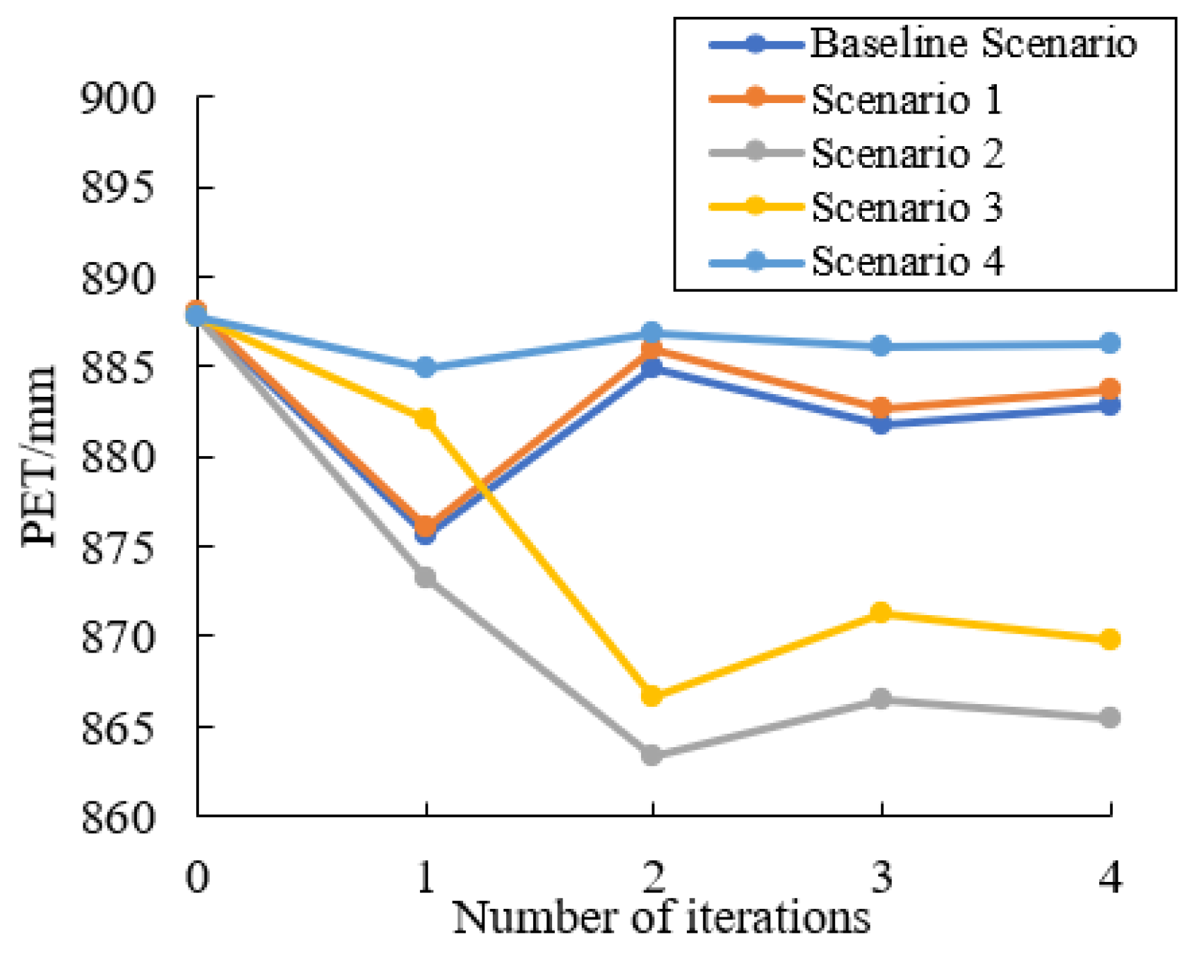 Atmosphere 13 01431 g007