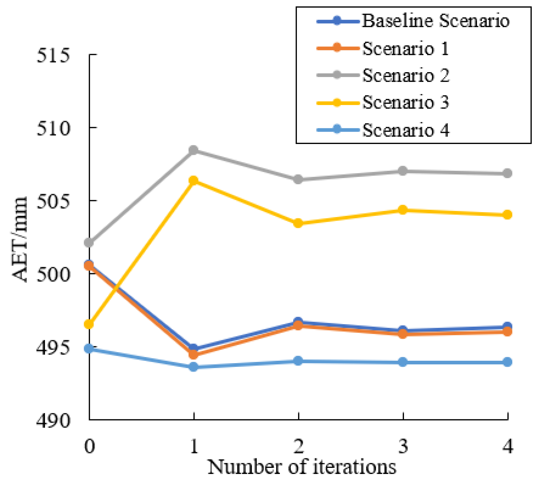 Atmosphere 13 01431 g008
