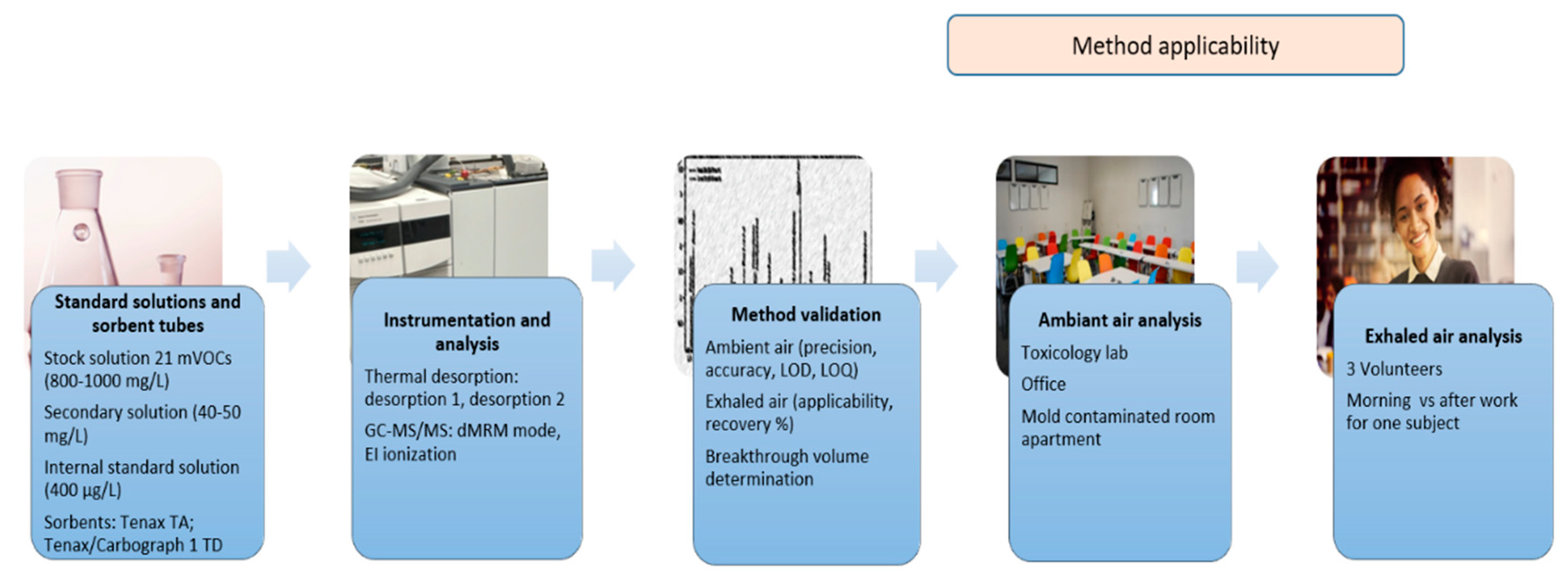 Atmosphere 13 01432 g001