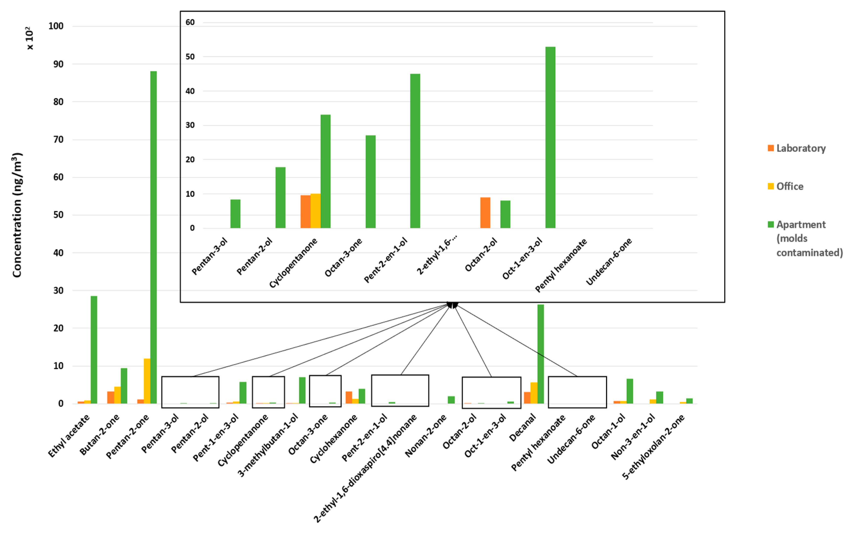 Atmosphere 13 01432 g004