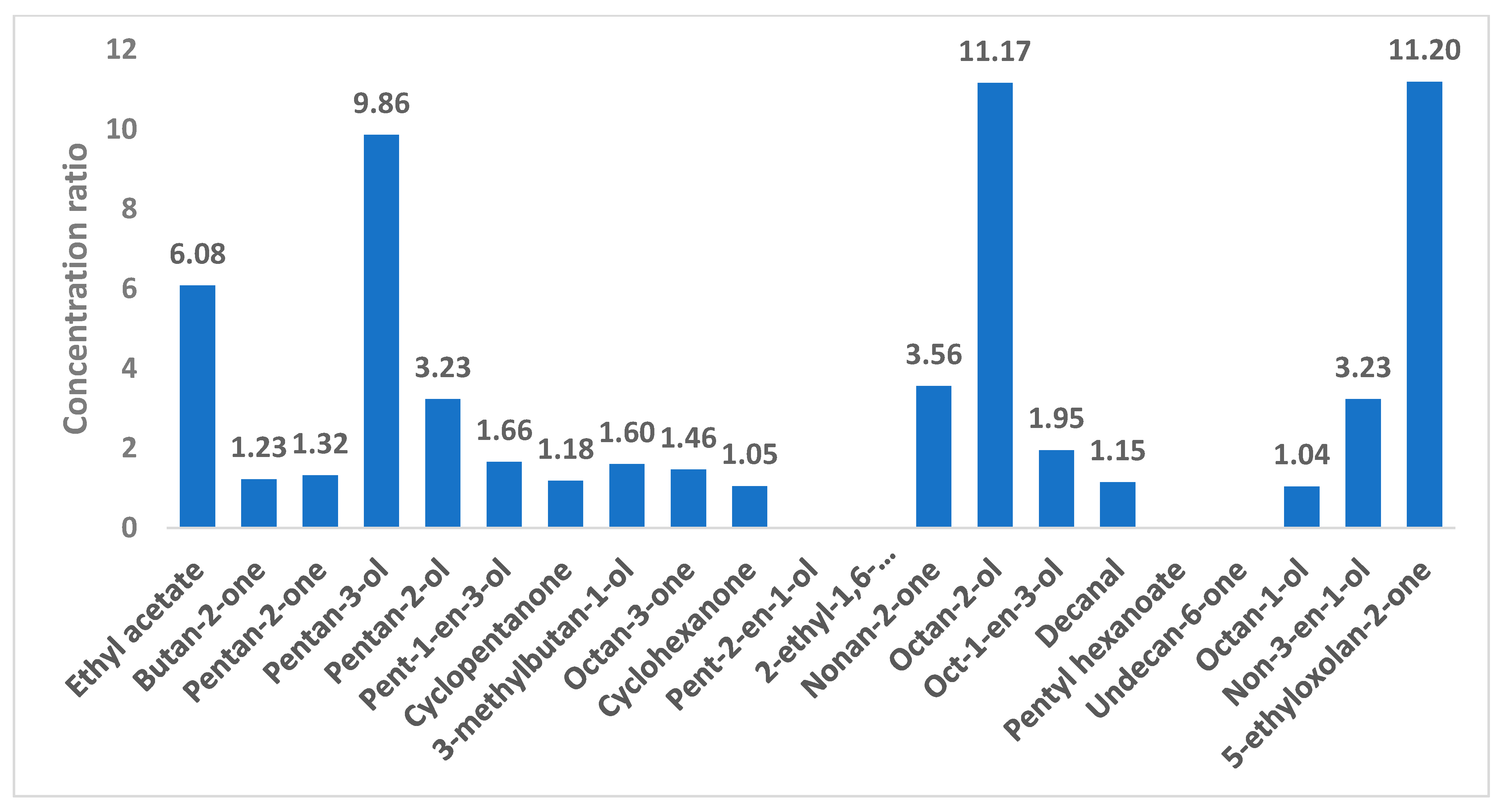 Atmosphere 13 01432 g006