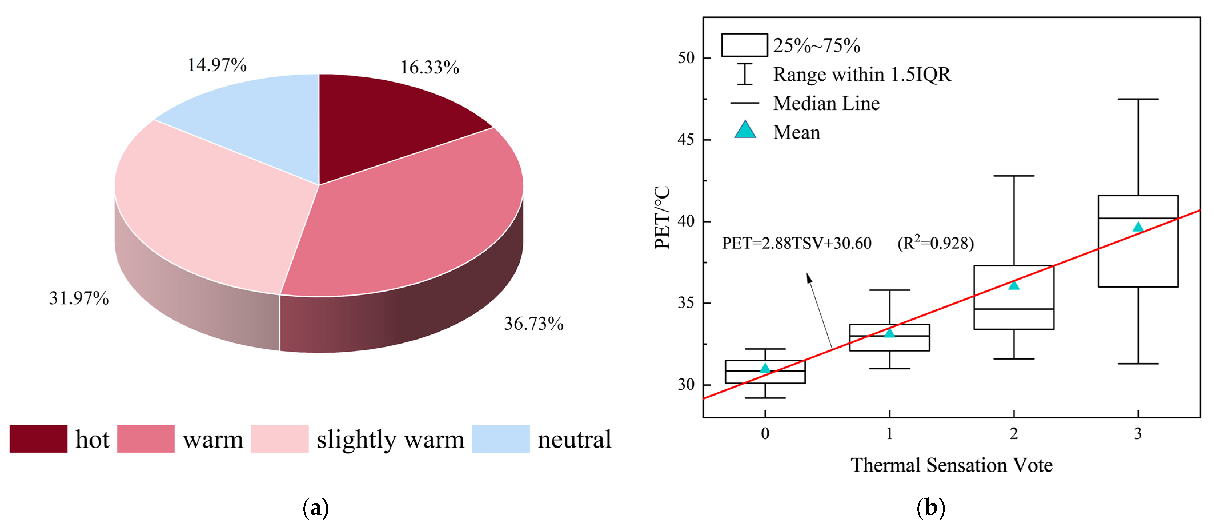 Atmosphere 13 01433 g005