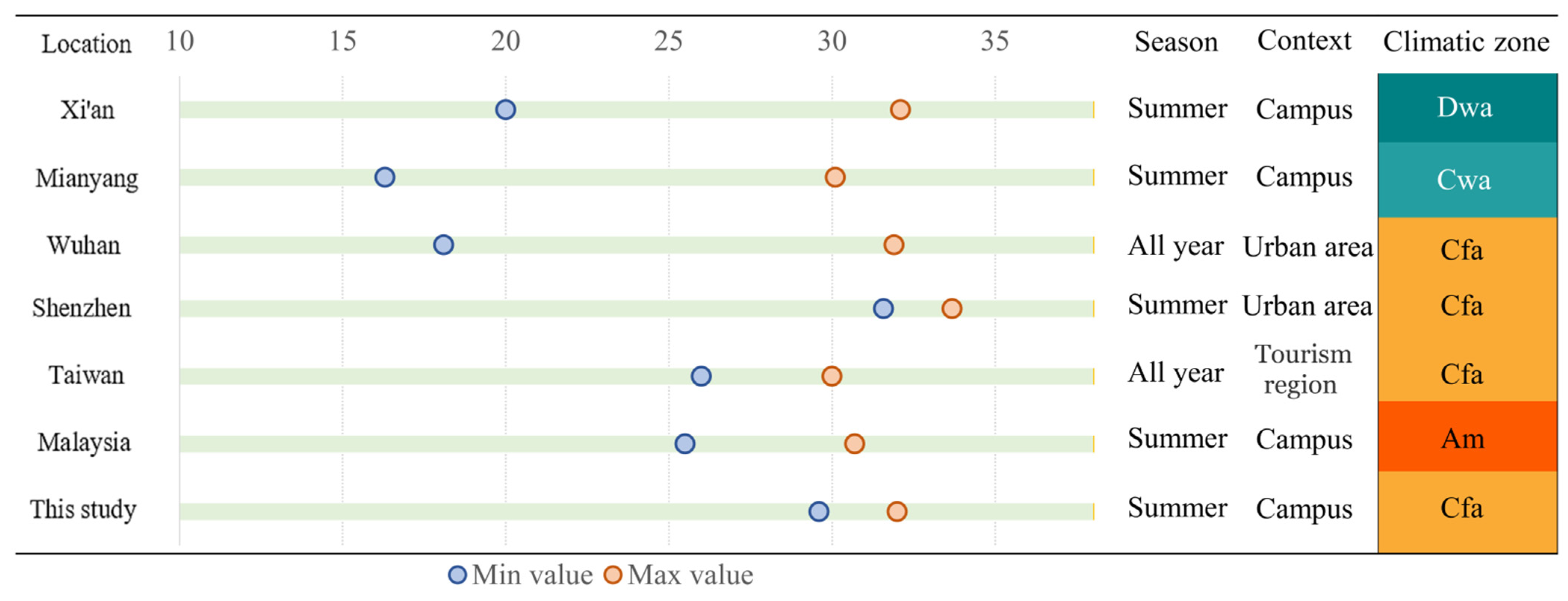 Atmosphere 13 01433 g006
