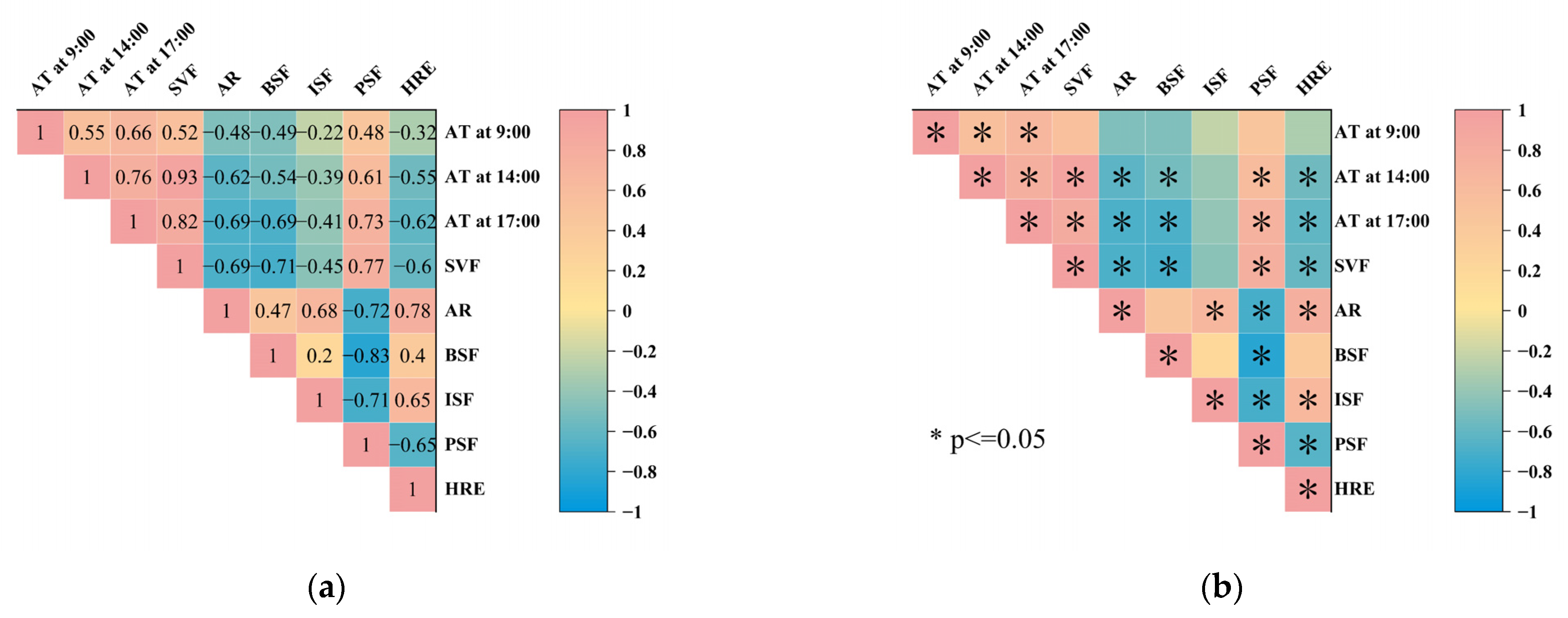 Atmosphere 13 01433 g009