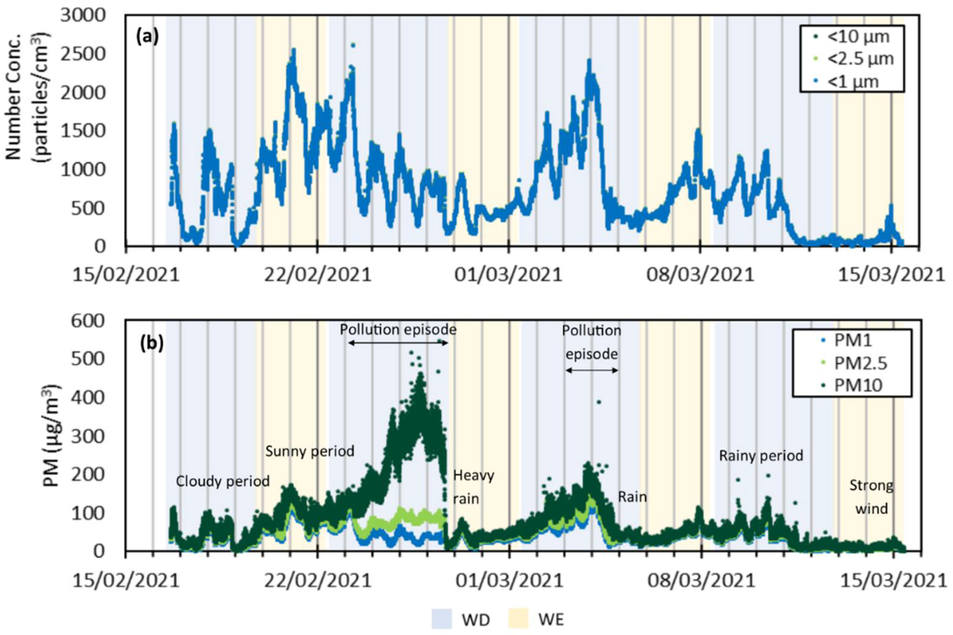 Atmosphere 13 01435 g002