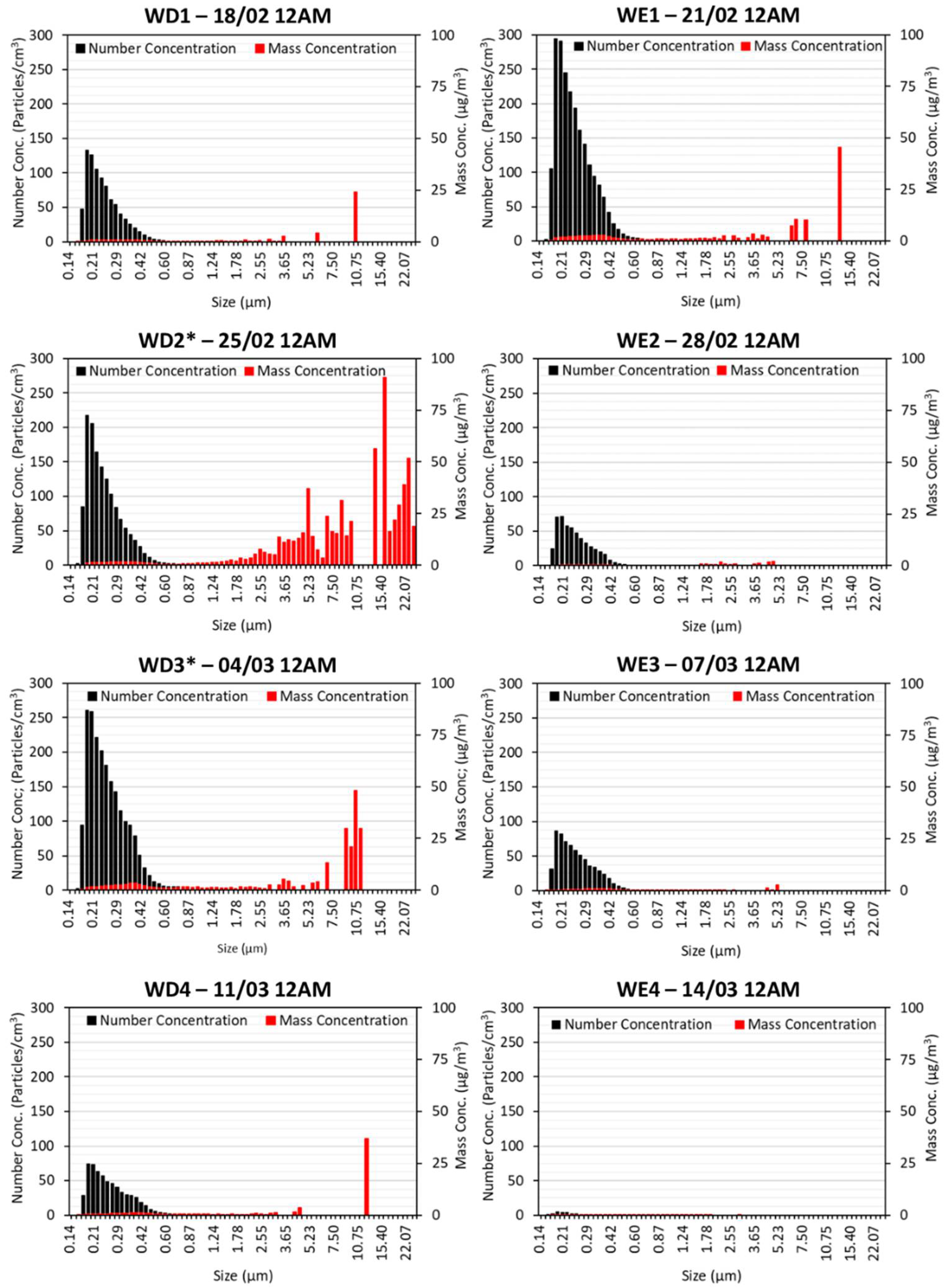 Atmosphere 13 01435 g003