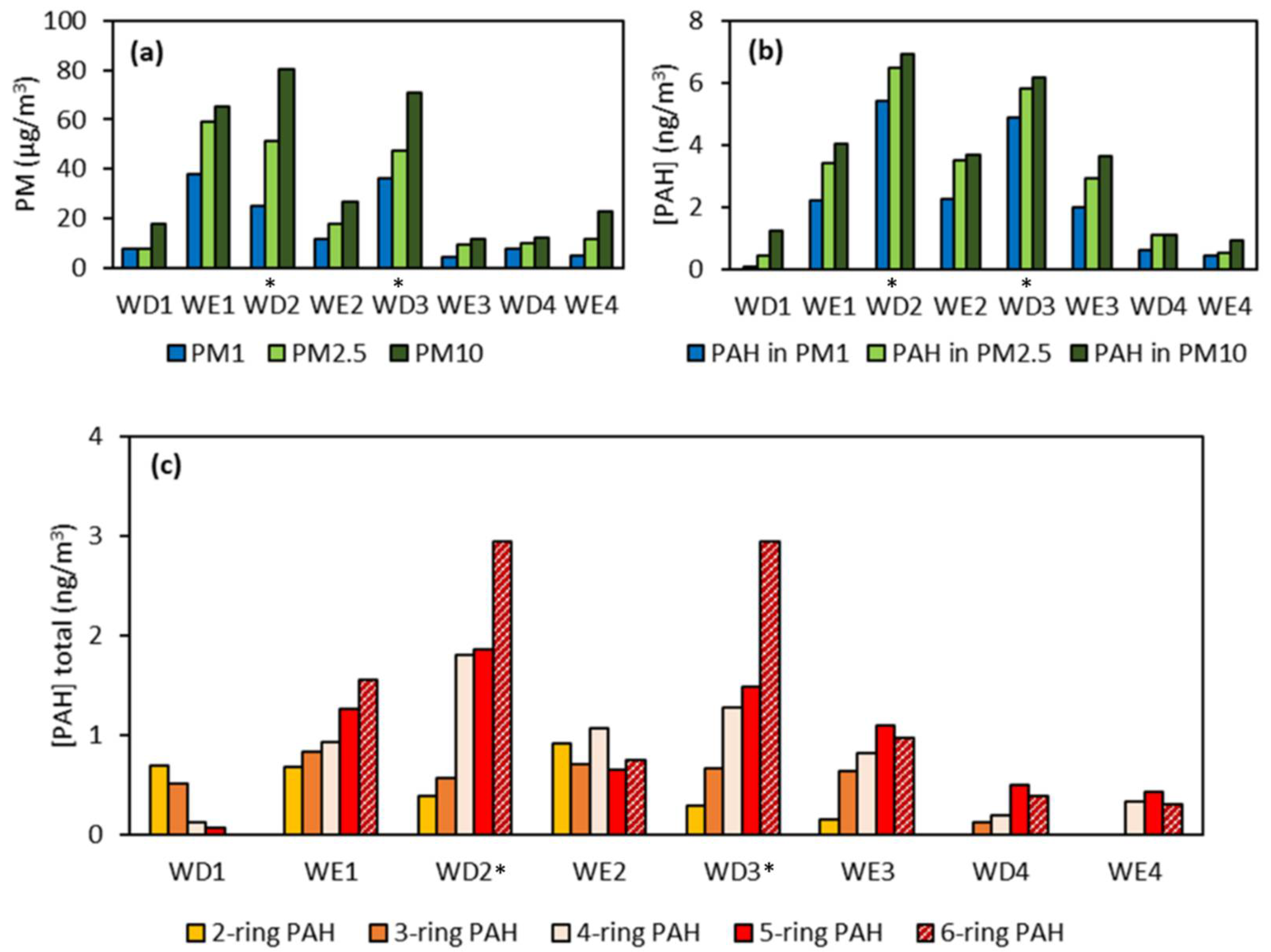 Atmosphere 13 01435 g005