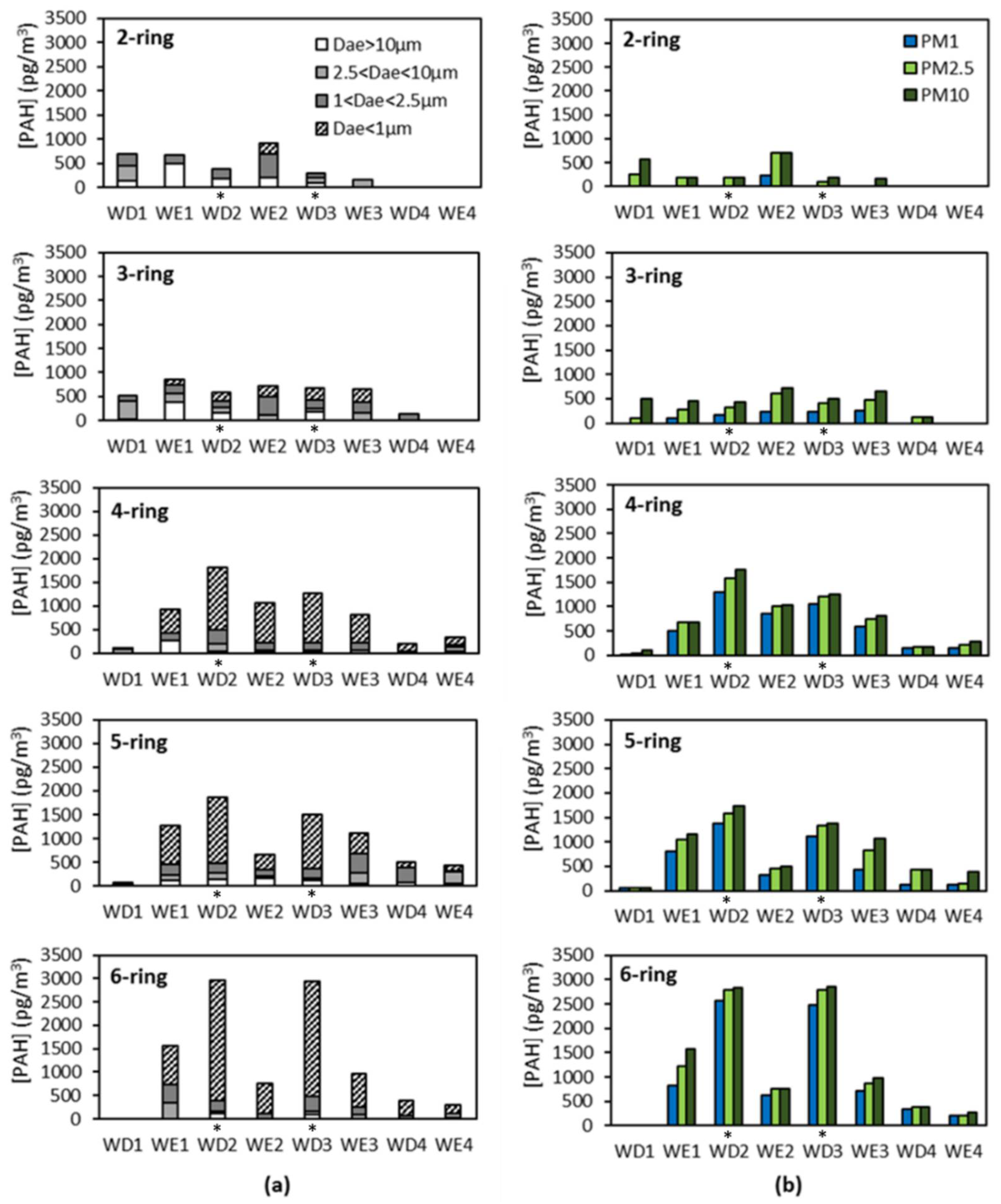 Atmosphere 13 01435 g006