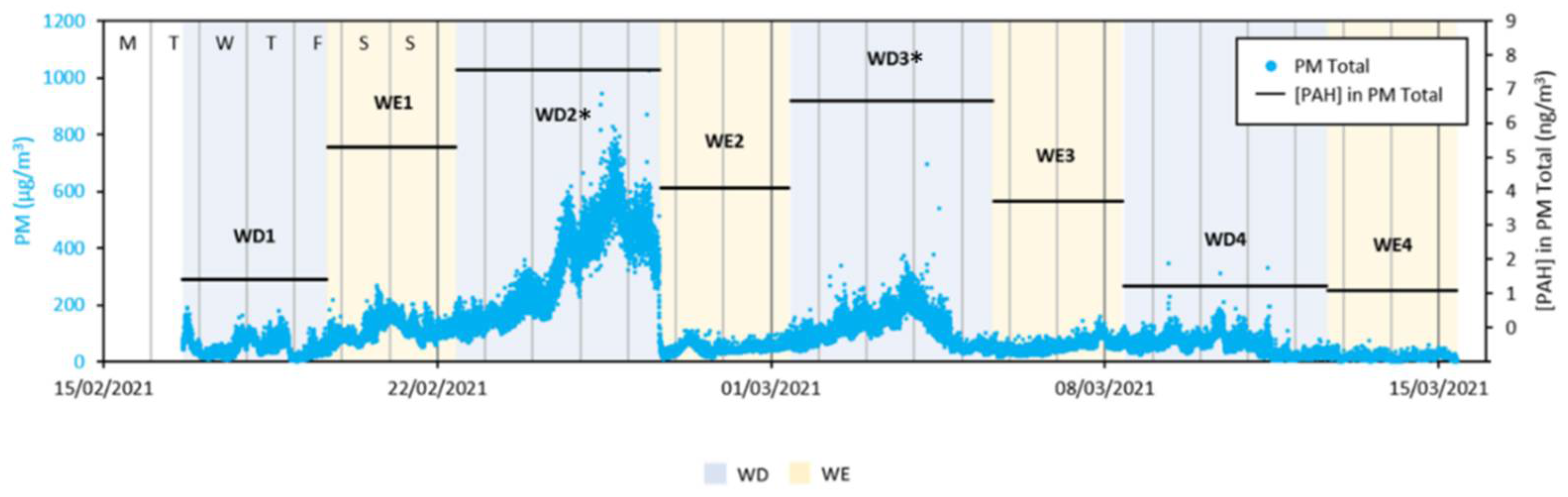 Atmosphere 13 01435 g007