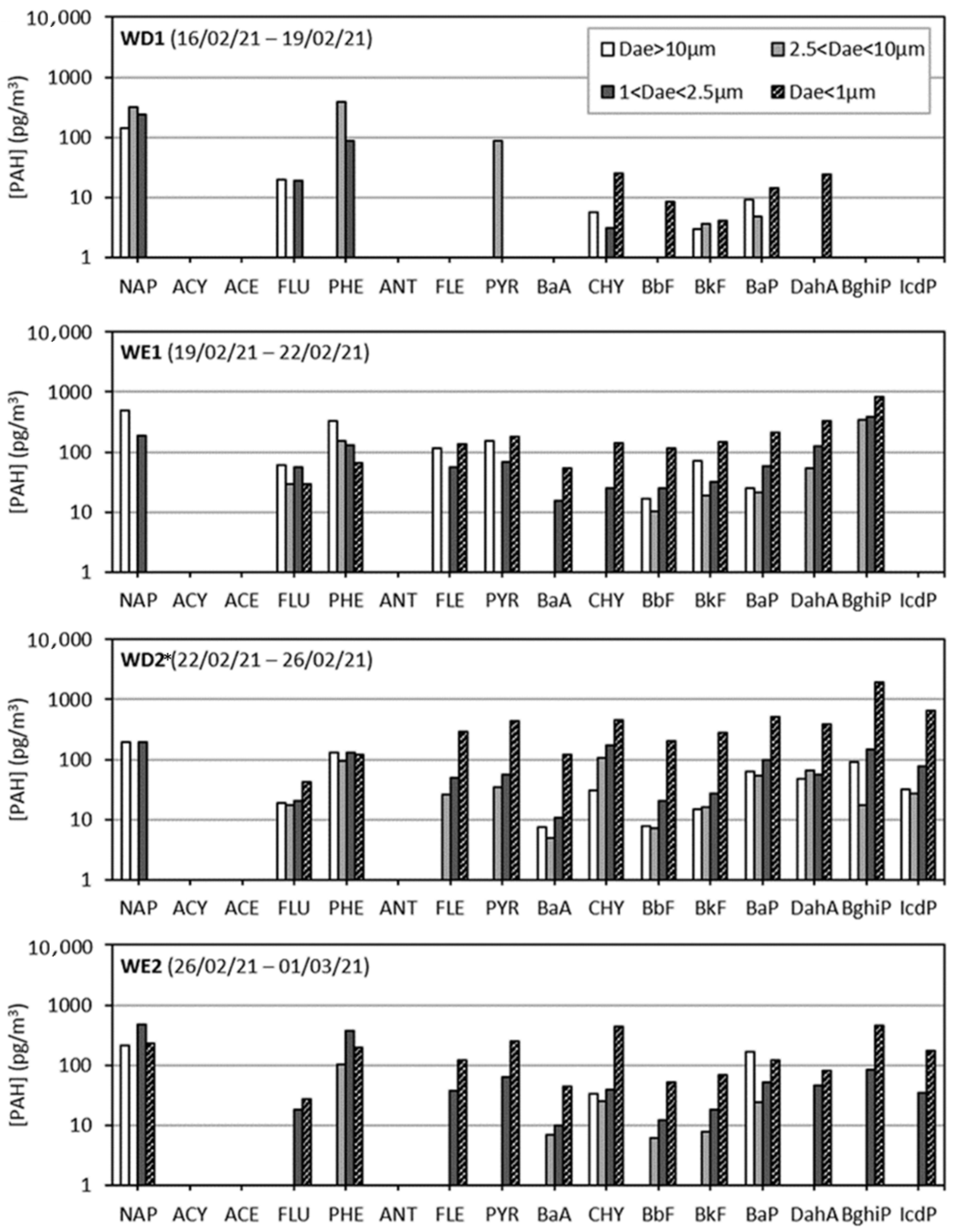 Atmosphere 13 01435 g008a