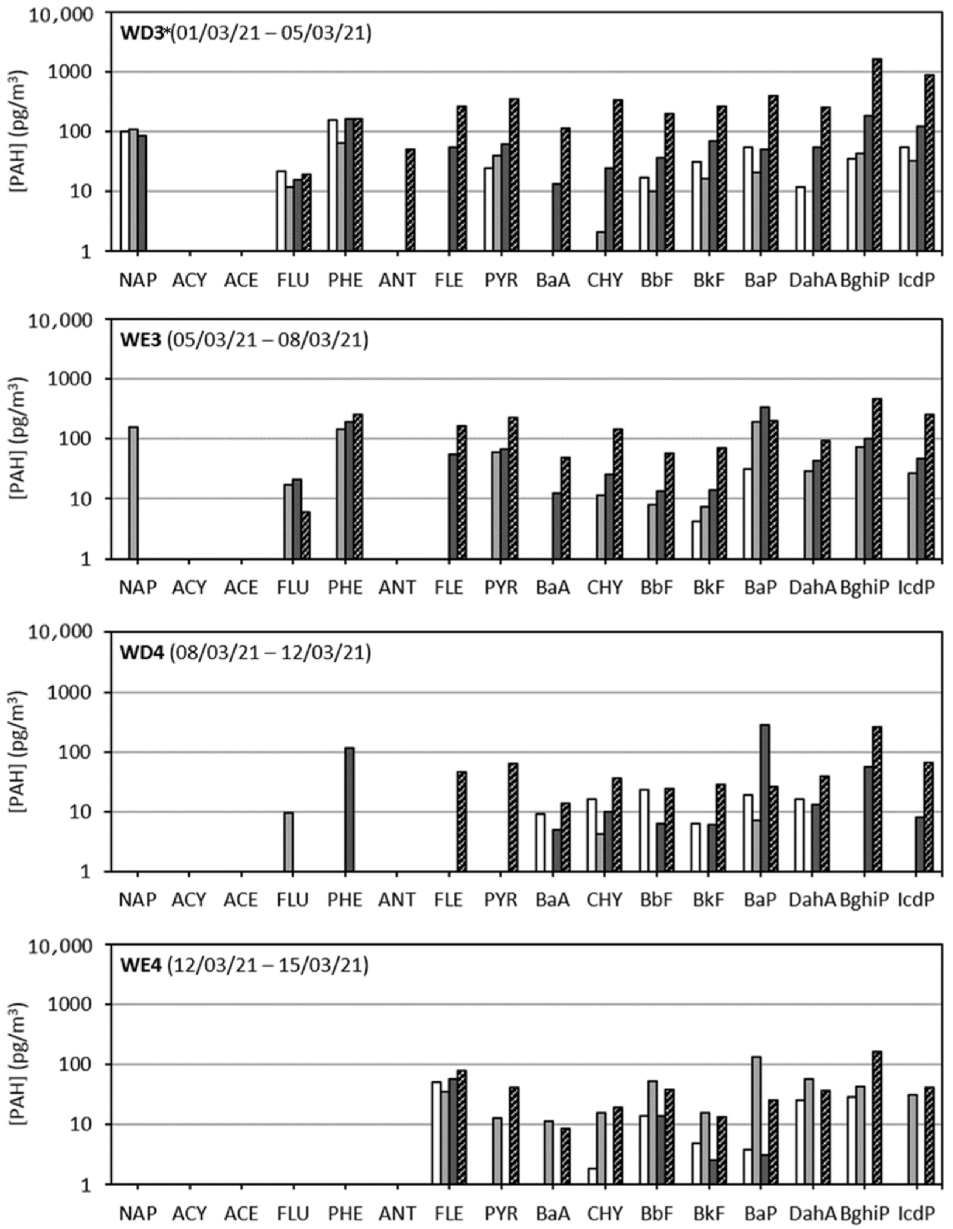 Atmosphere 13 01435 g008b