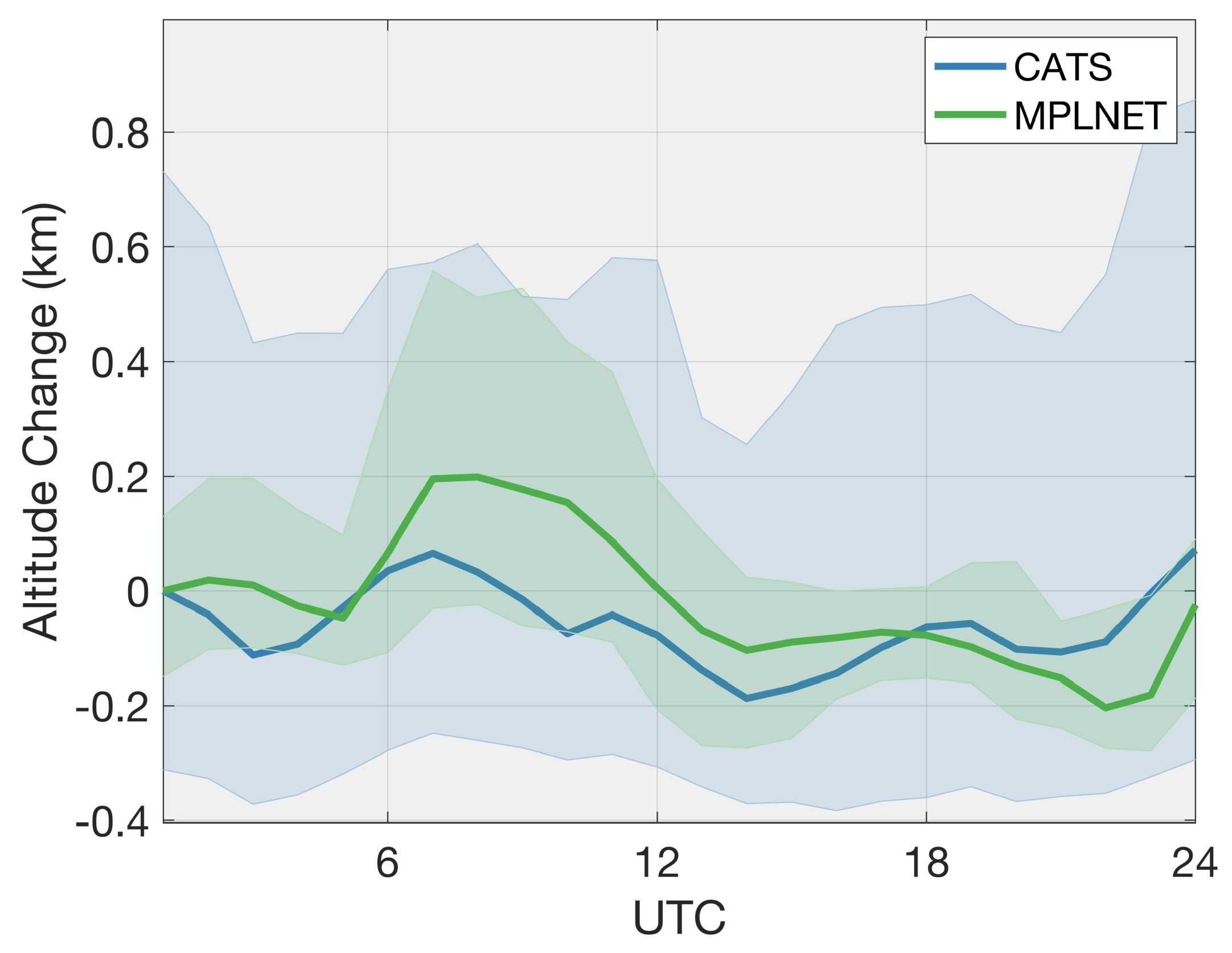 Atmosphere 13 01439 g007