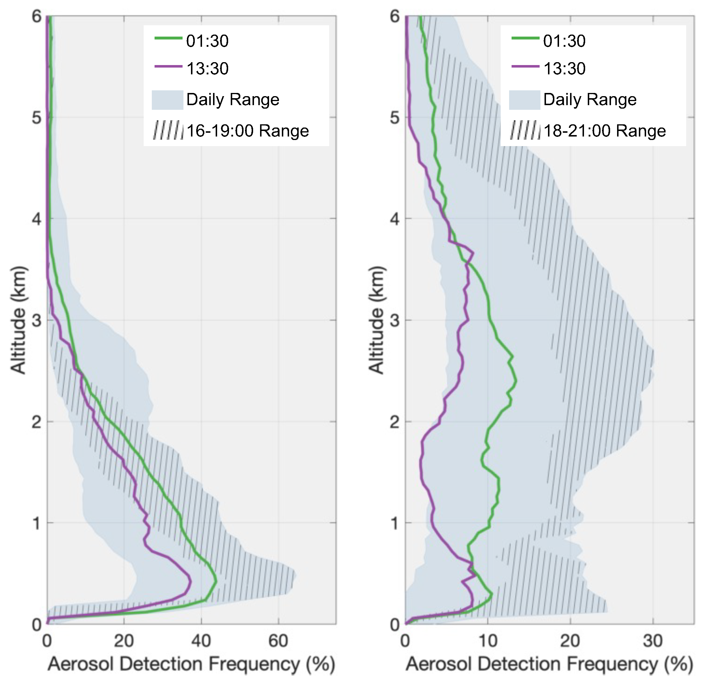 Atmosphere 13 01439 g008