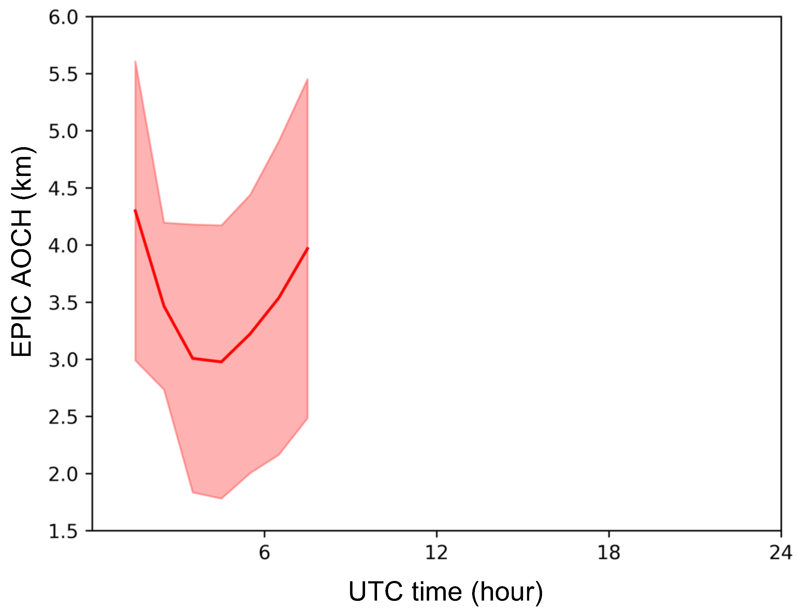 Atmosphere 13 01439 g0a1