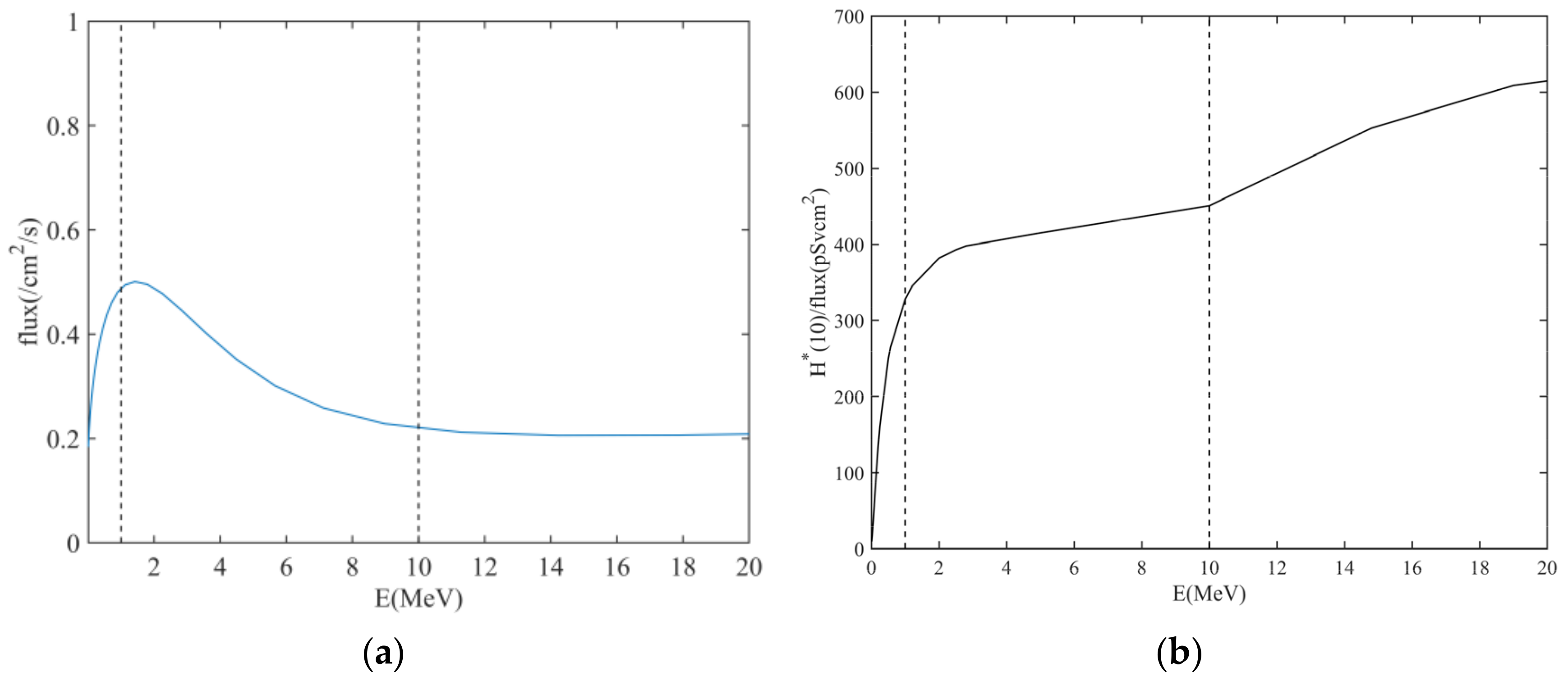 Atmosphere 13 01441 g003