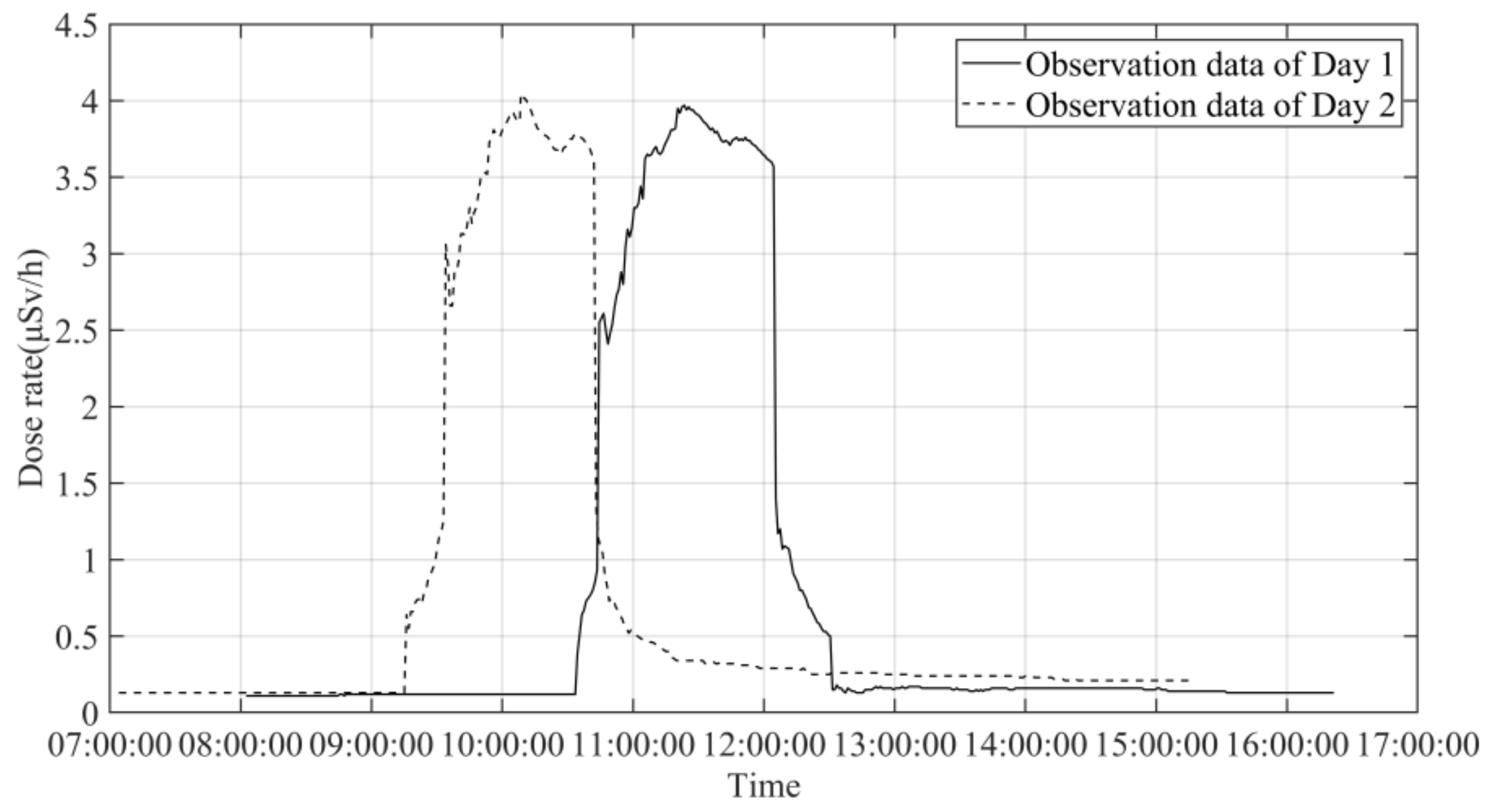 Atmosphere 13 01441 g007