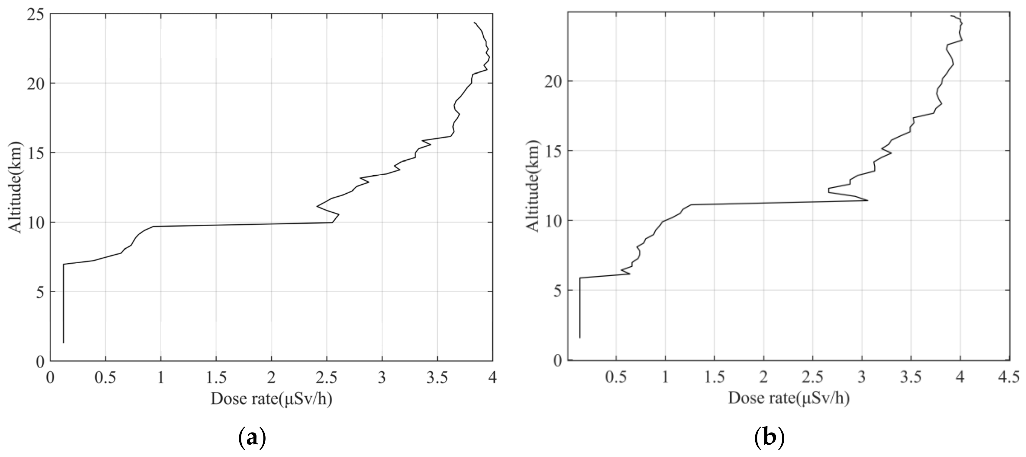 Atmosphere 13 01441 g008