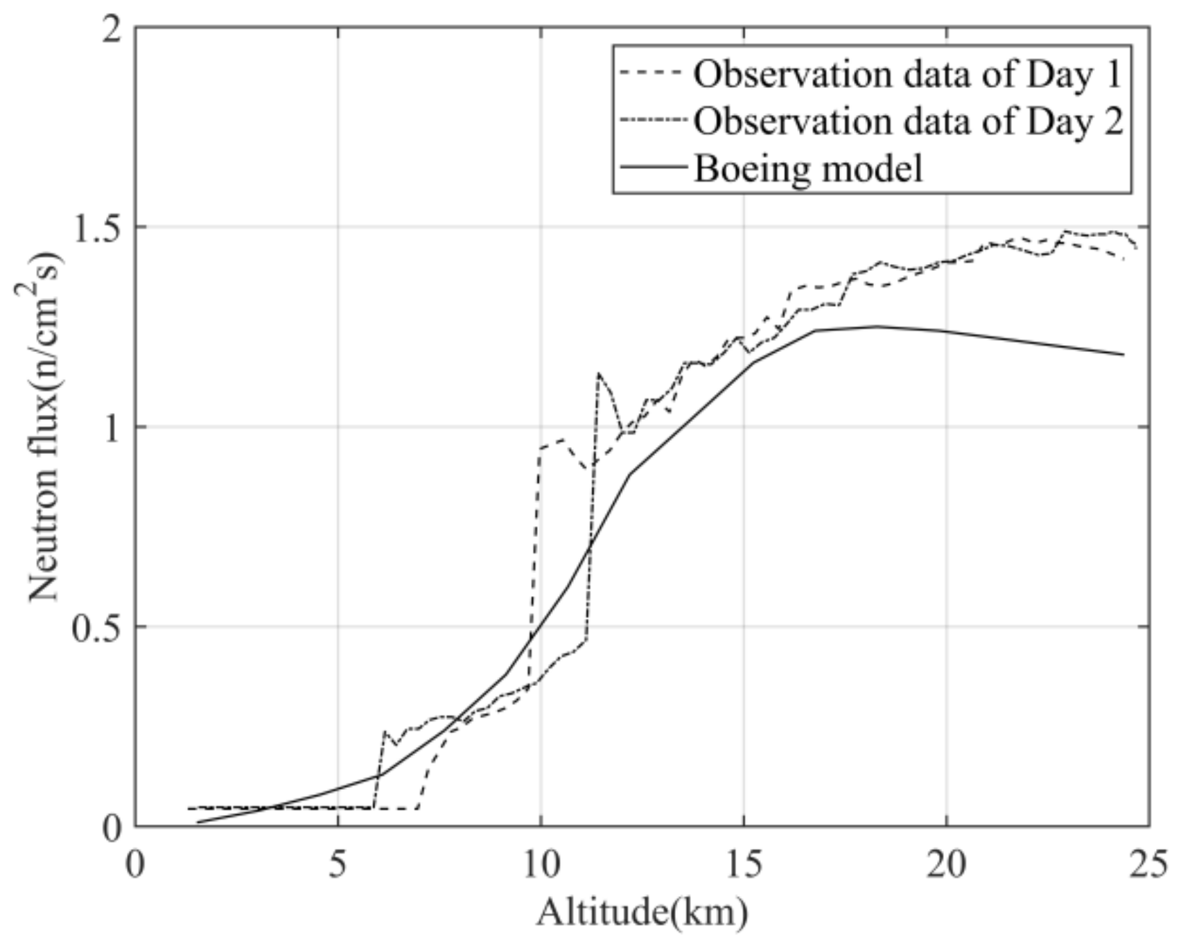 Atmosphere 13 01441 g010