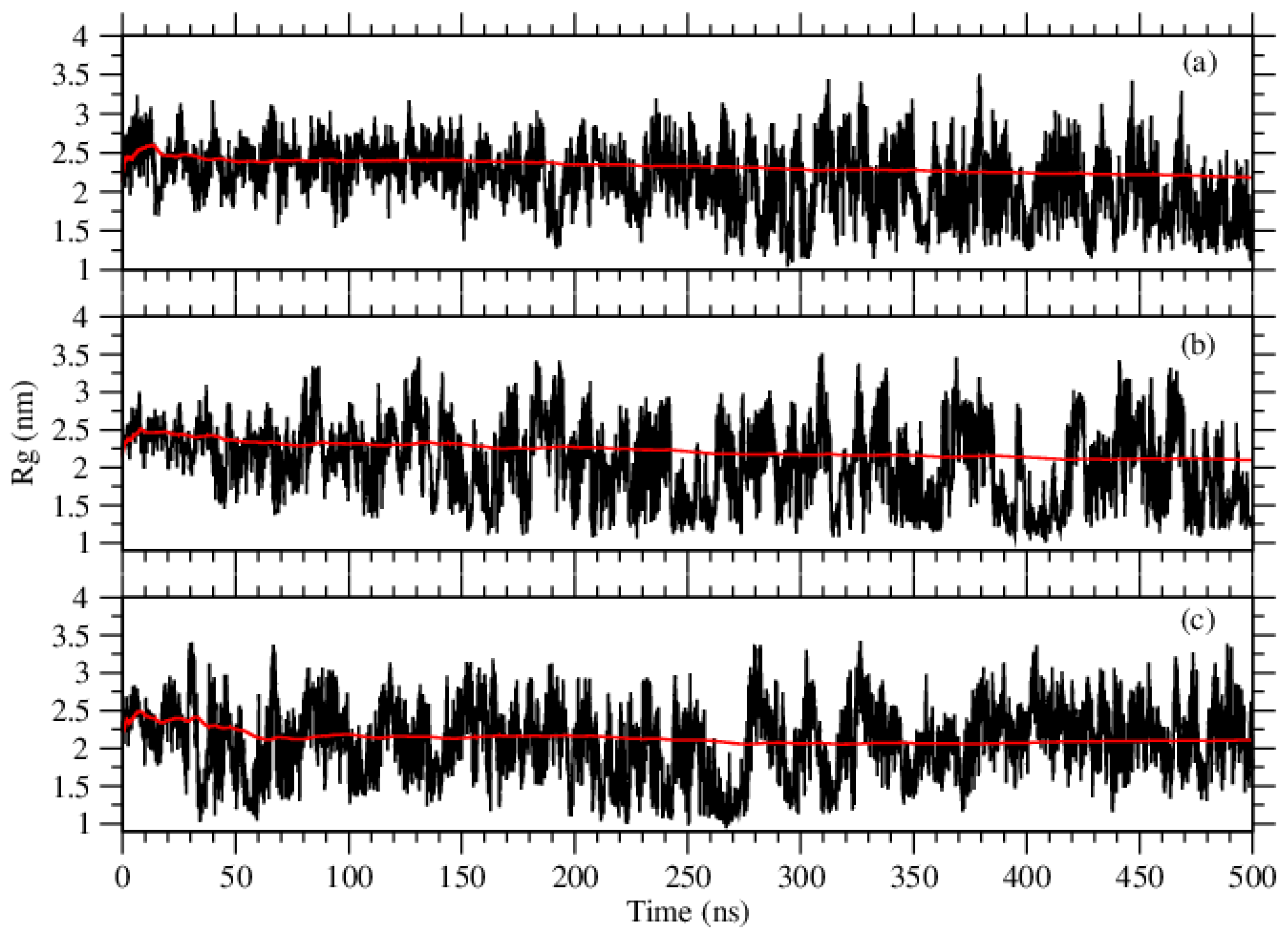 Atmosphere 13 01448 g005