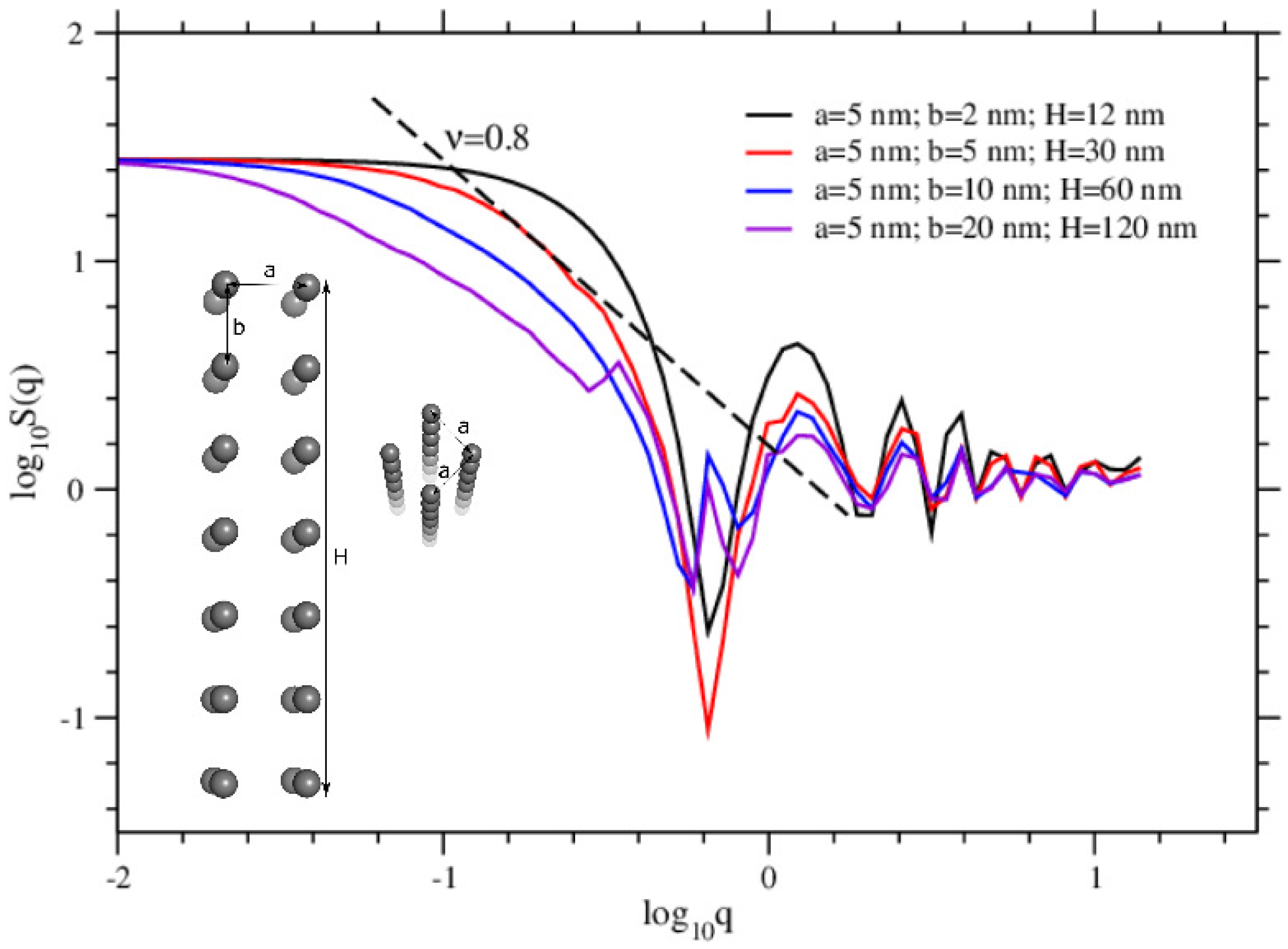 Atmosphere 13 01448 g010