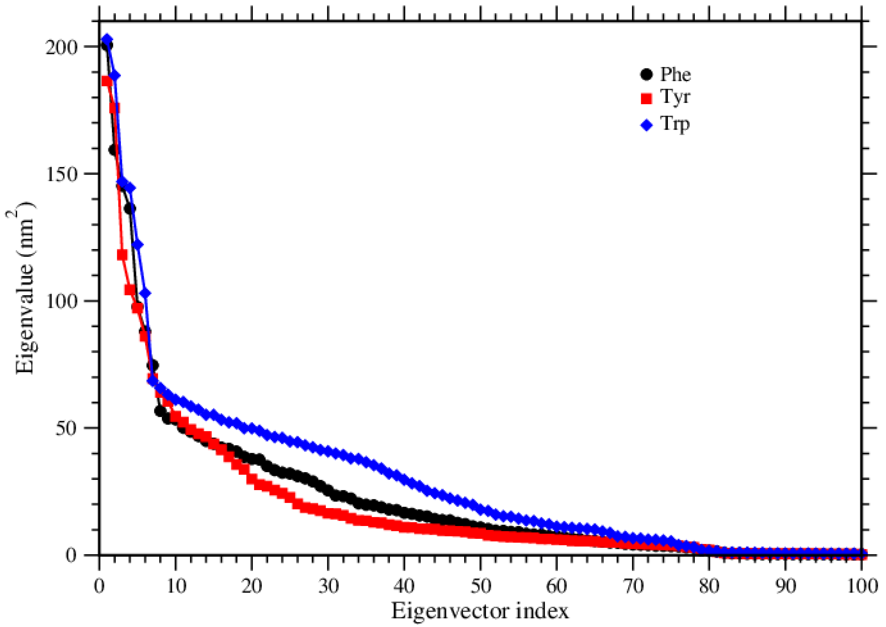 Atmosphere 13 01448 g012