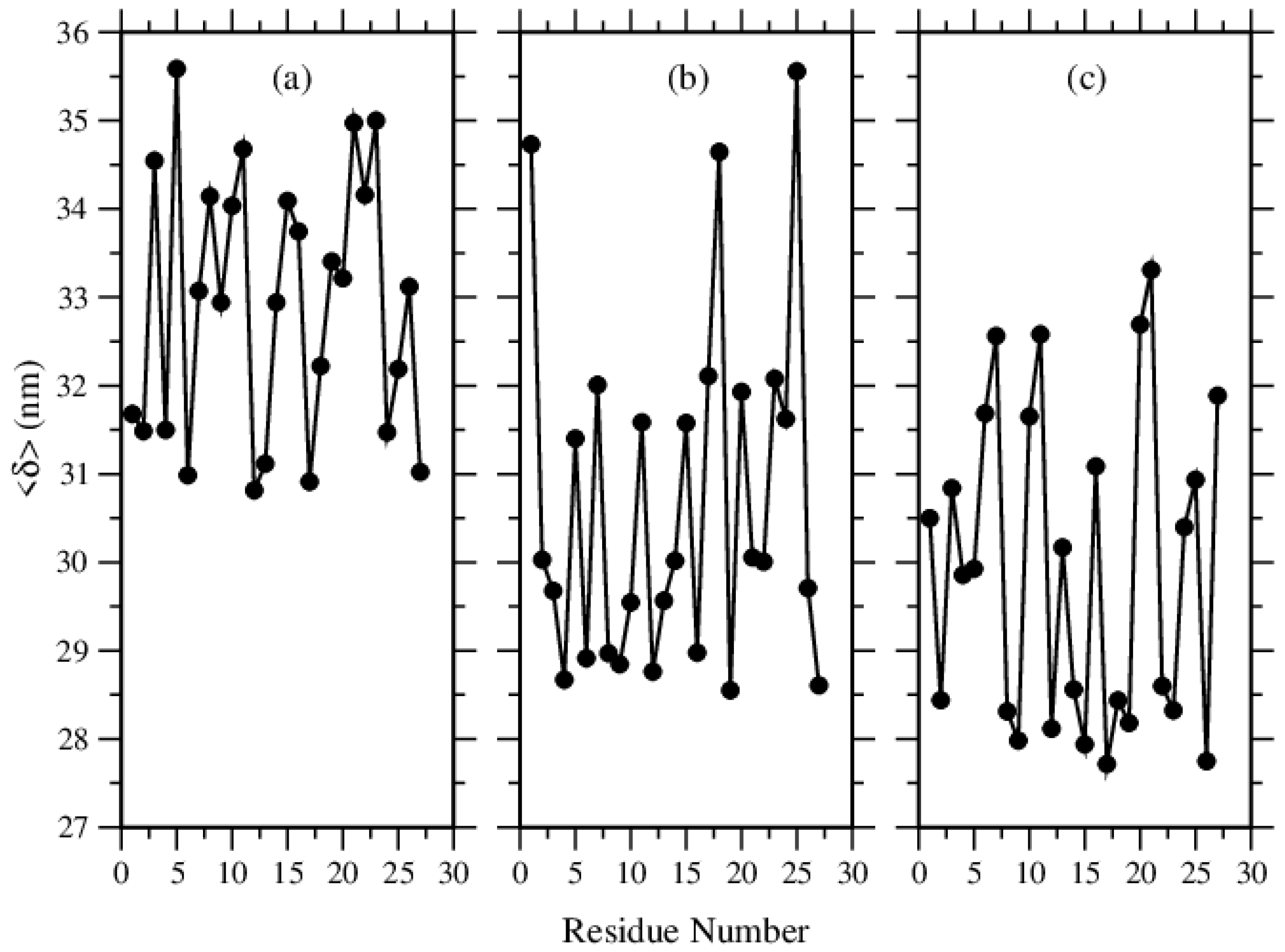 Atmosphere 13 01448 g014