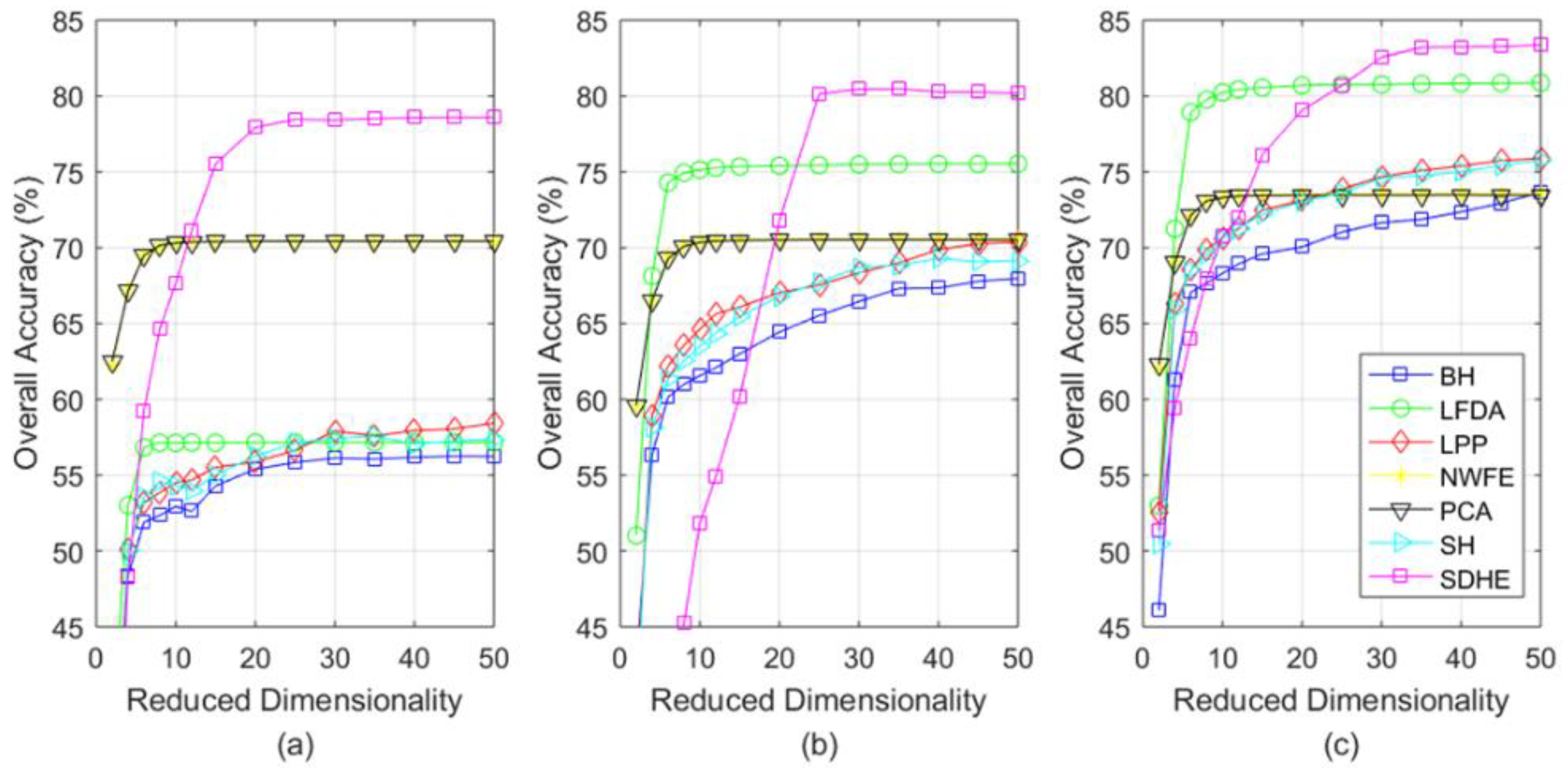 Atmosphere 13 01449 g007
