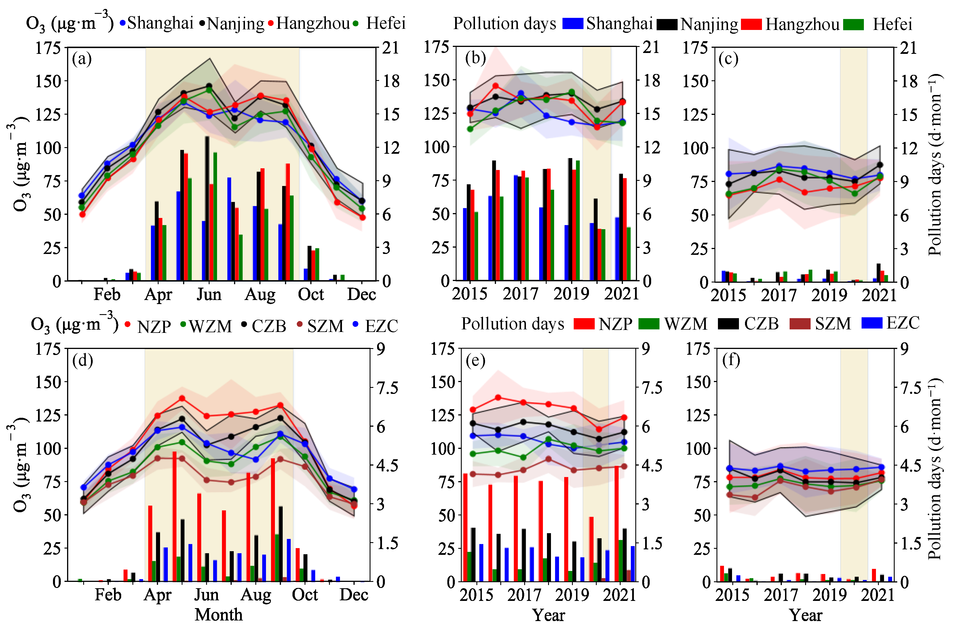 Atmosphere 13 01450 g003