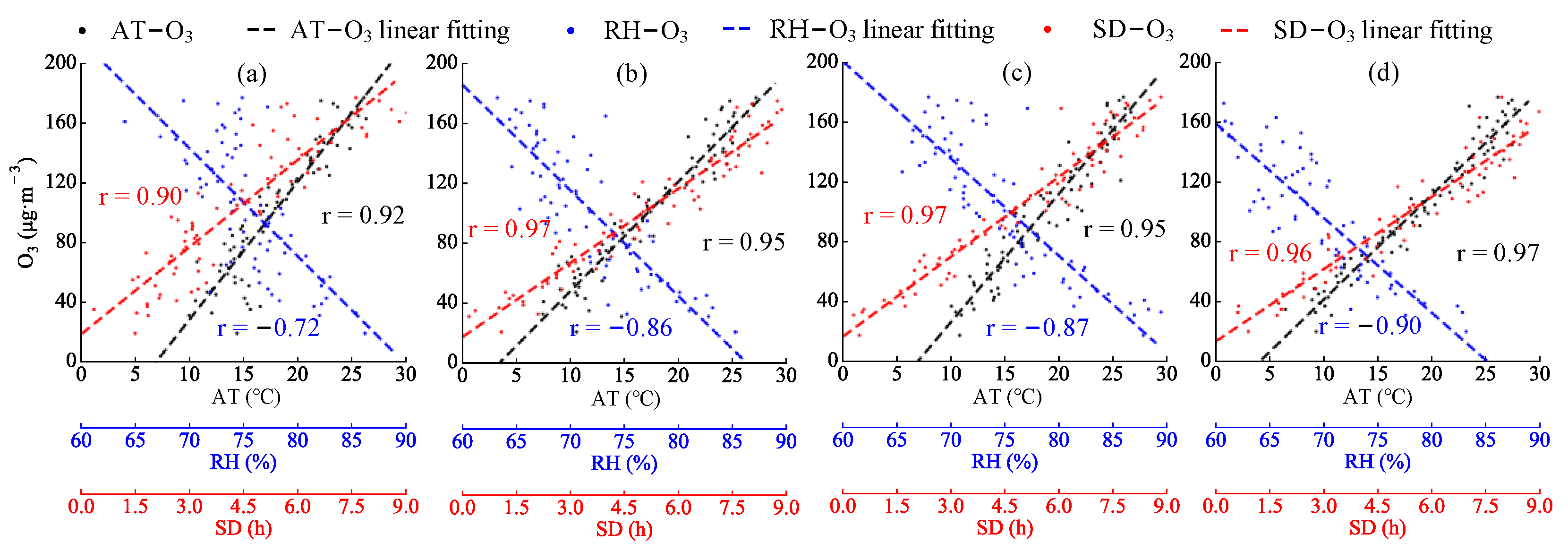 Atmosphere 13 01450 g004