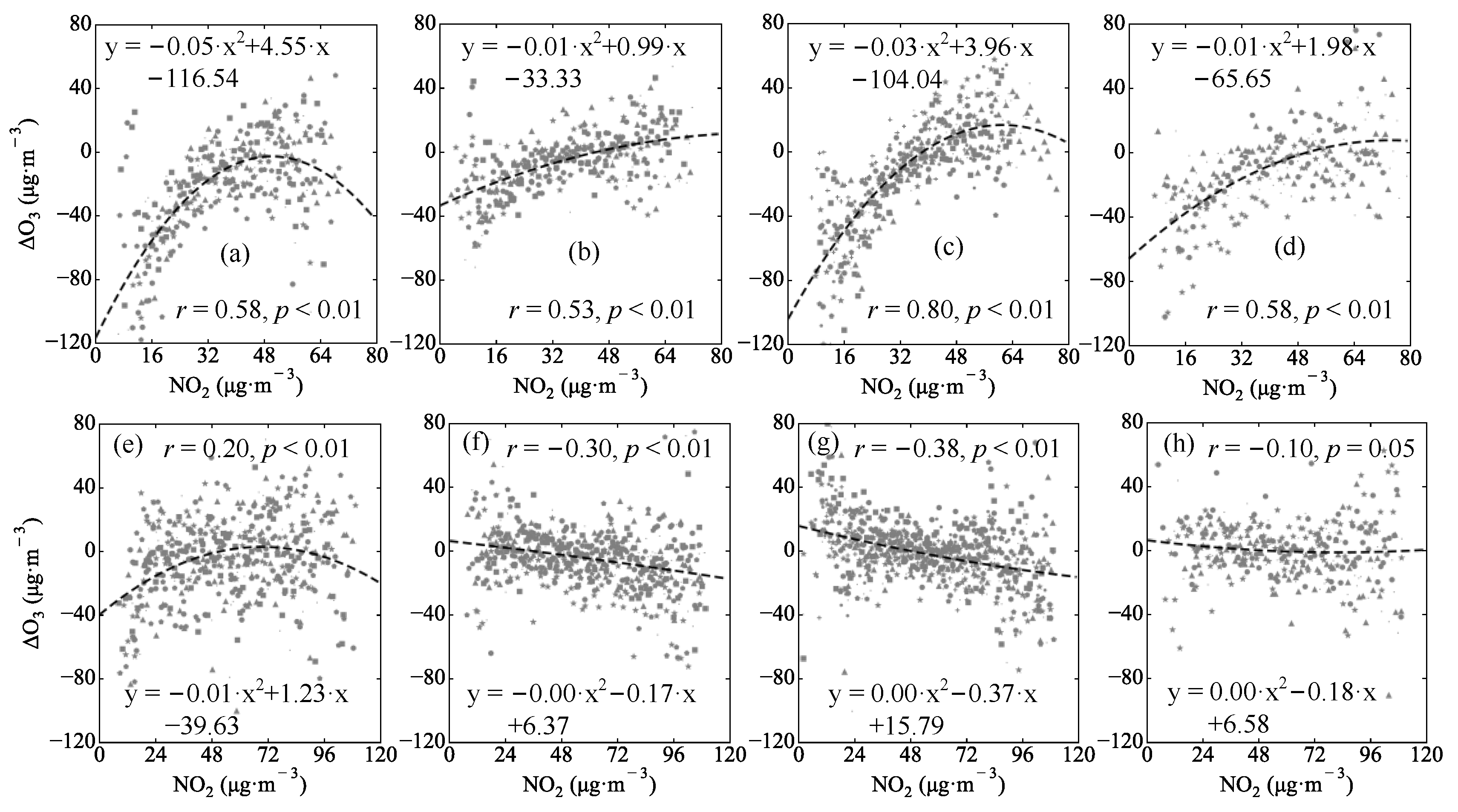 Atmosphere 13 01450 g005